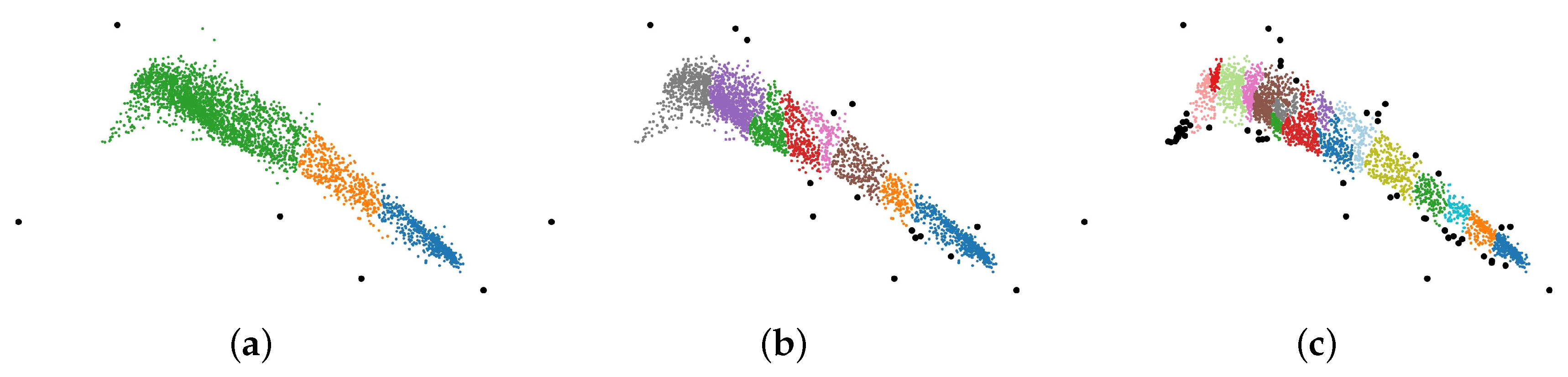Sustainability 11 02944 g006