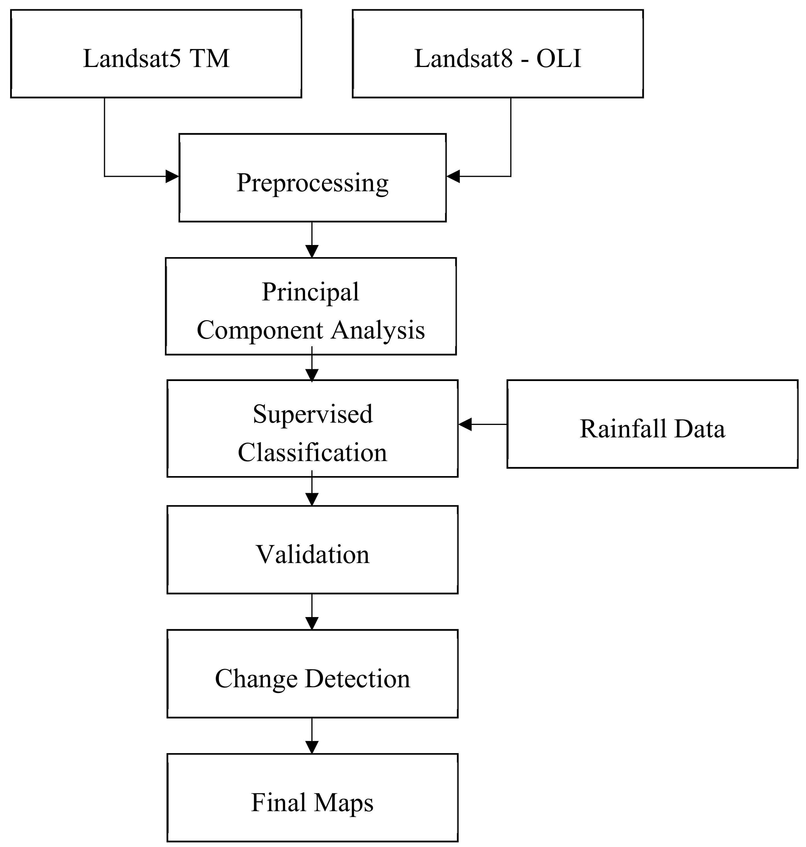 Sustainability 11 02948 g002