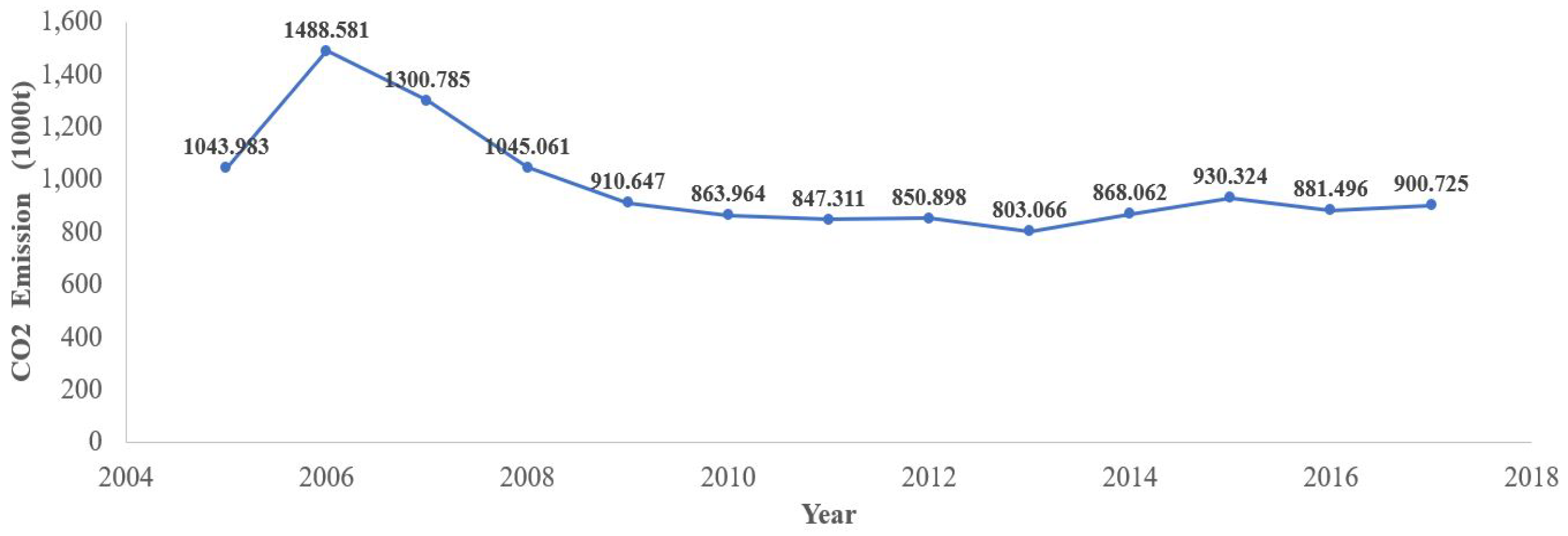 Sustainability 11 02957 g002