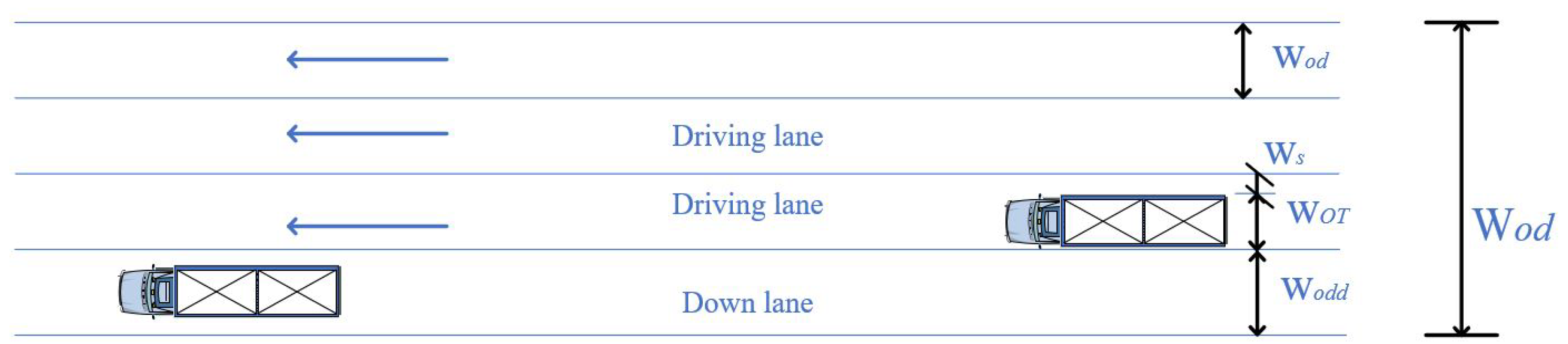 Sustainability 11 02957 g006