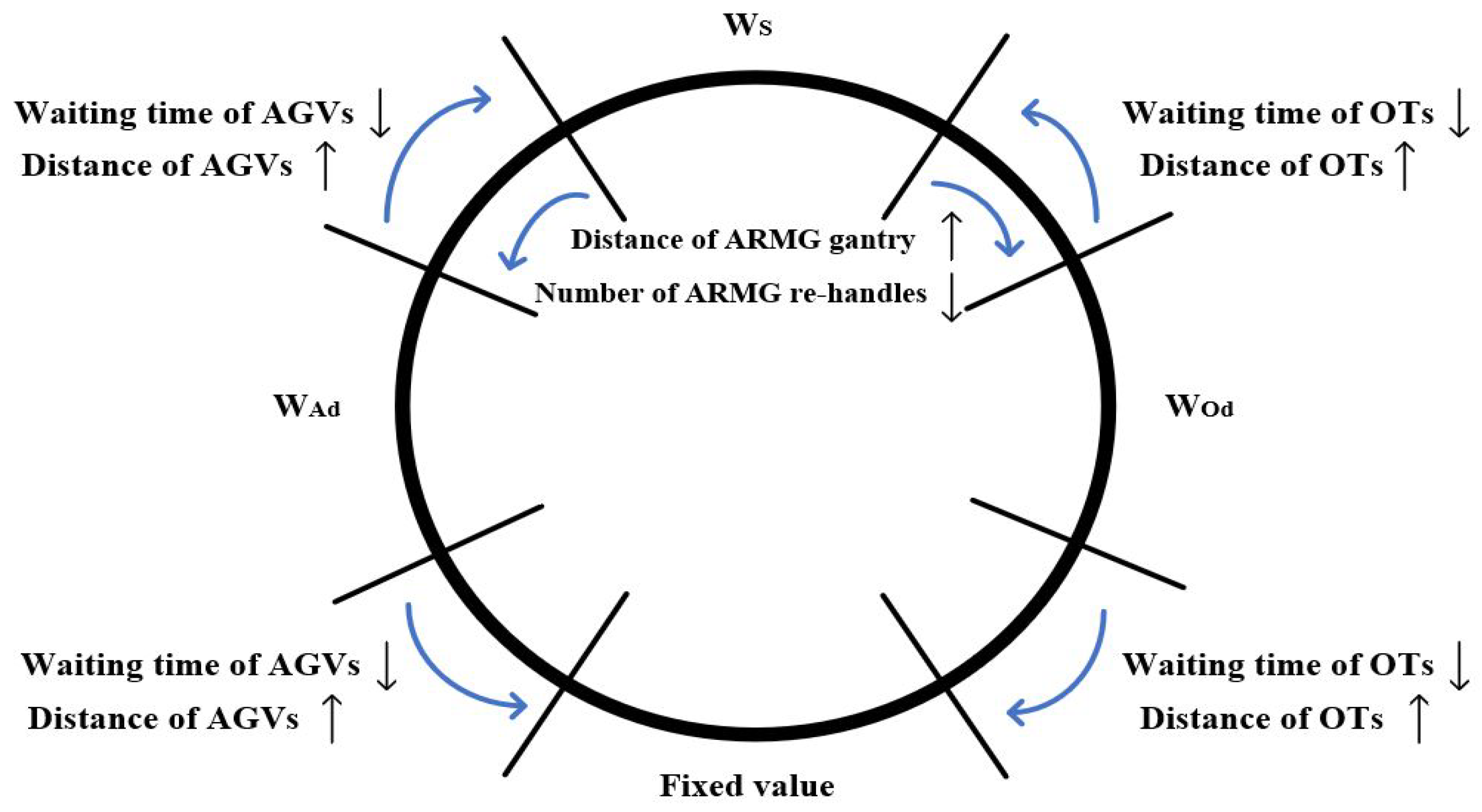 Sustainability 11 02957 g010
