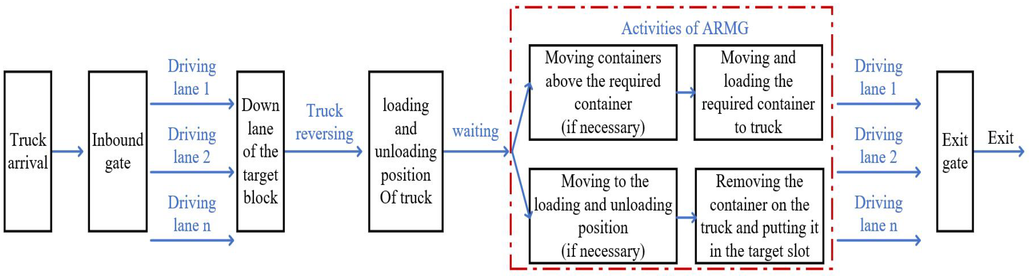 Sustainability 11 02957 g011