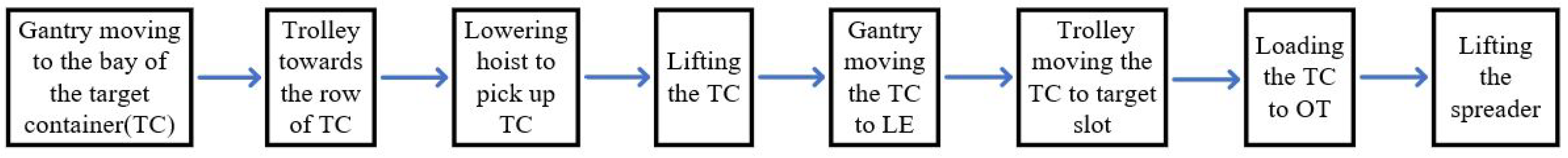 Sustainability 11 02957 g012
