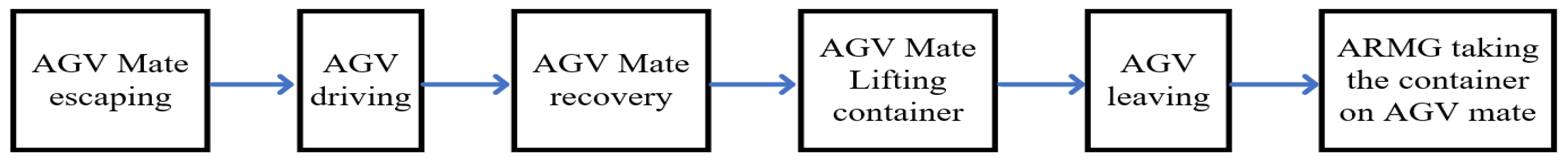 Sustainability 11 02957 g015