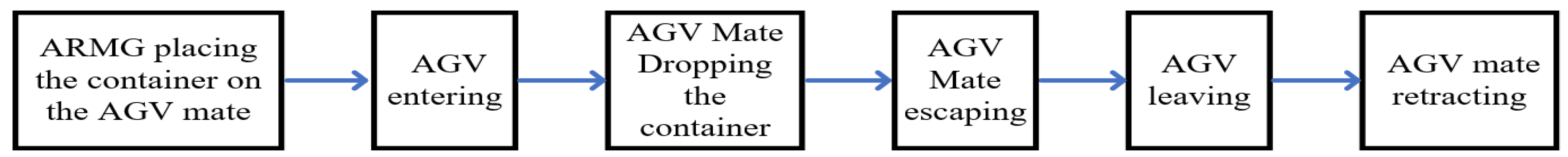 Sustainability 11 02957 g016