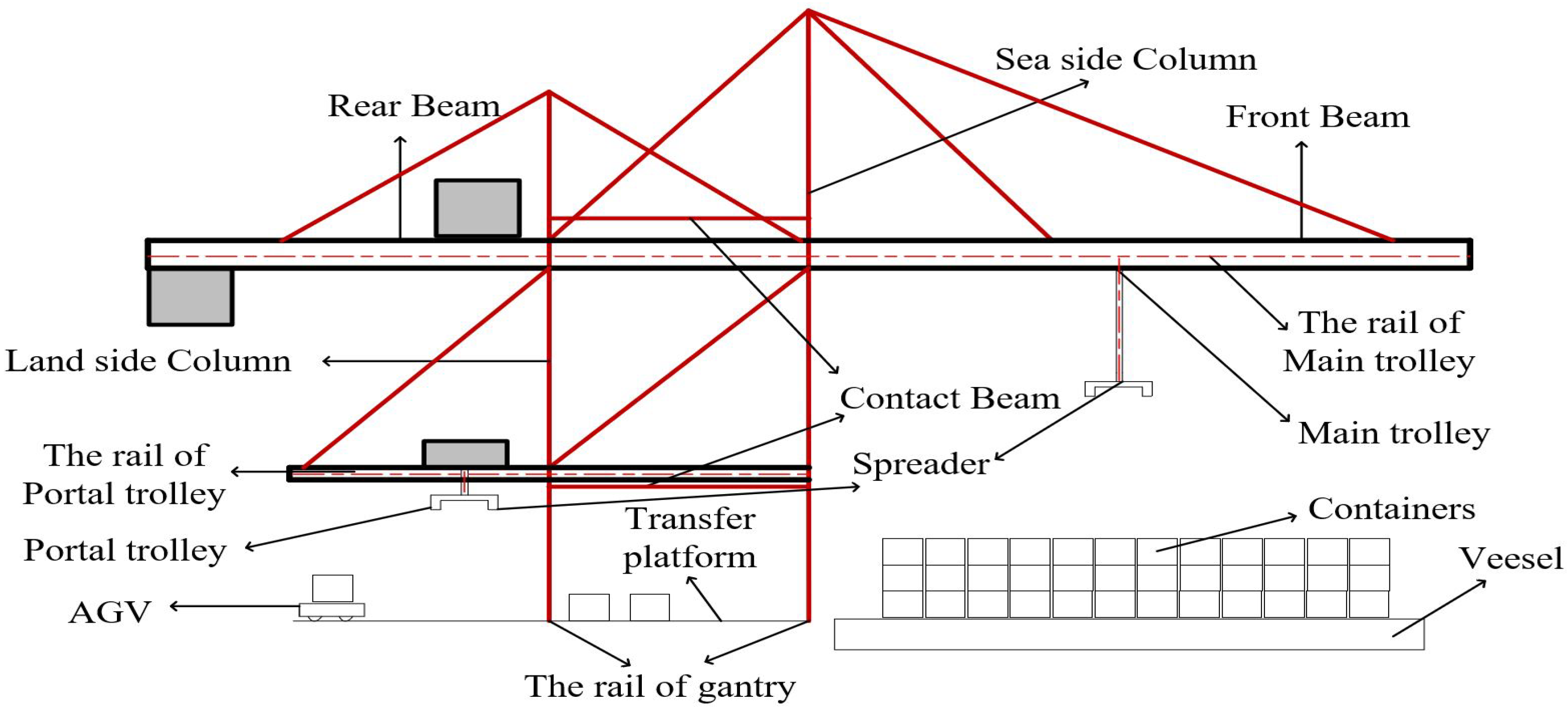 Sustainability 11 02957 g017