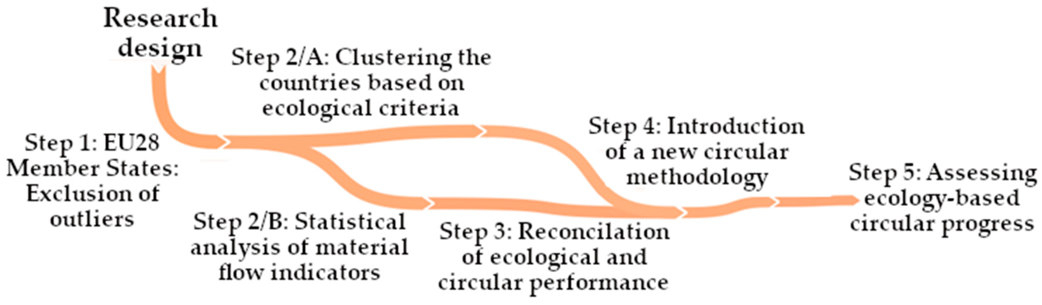 Sustainability 11 02961 g001