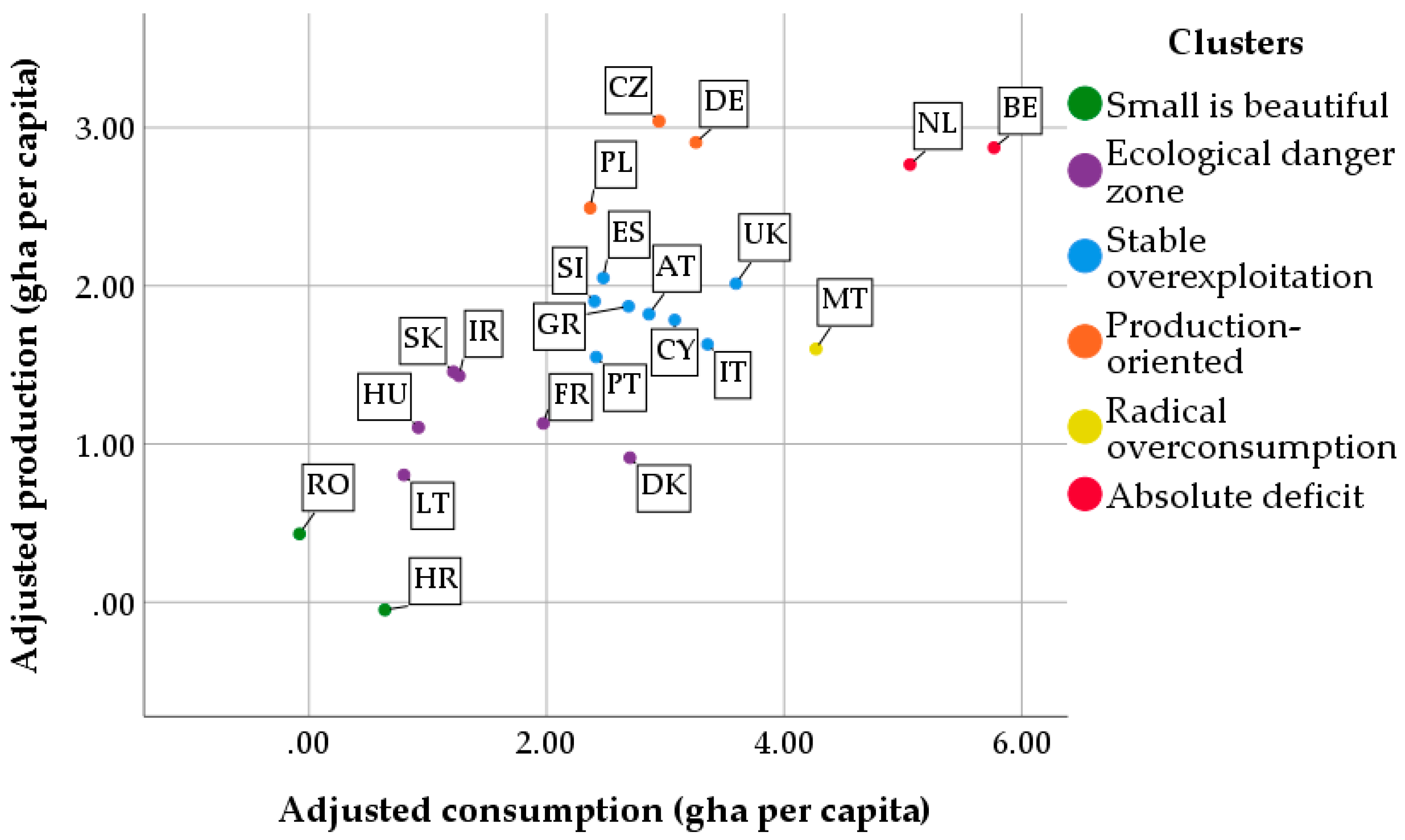 Sustainability 11 02961 g002