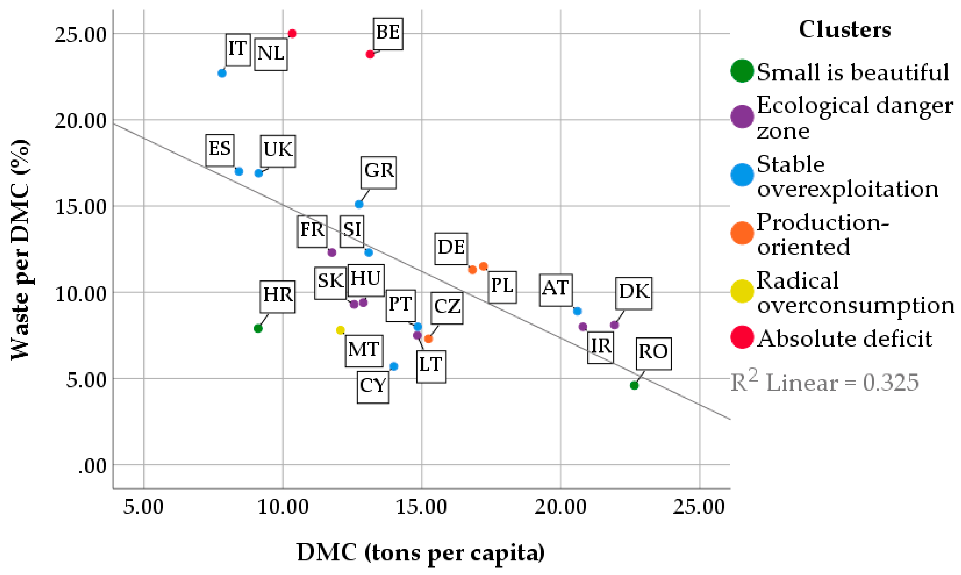 Sustainability 11 02961 g003