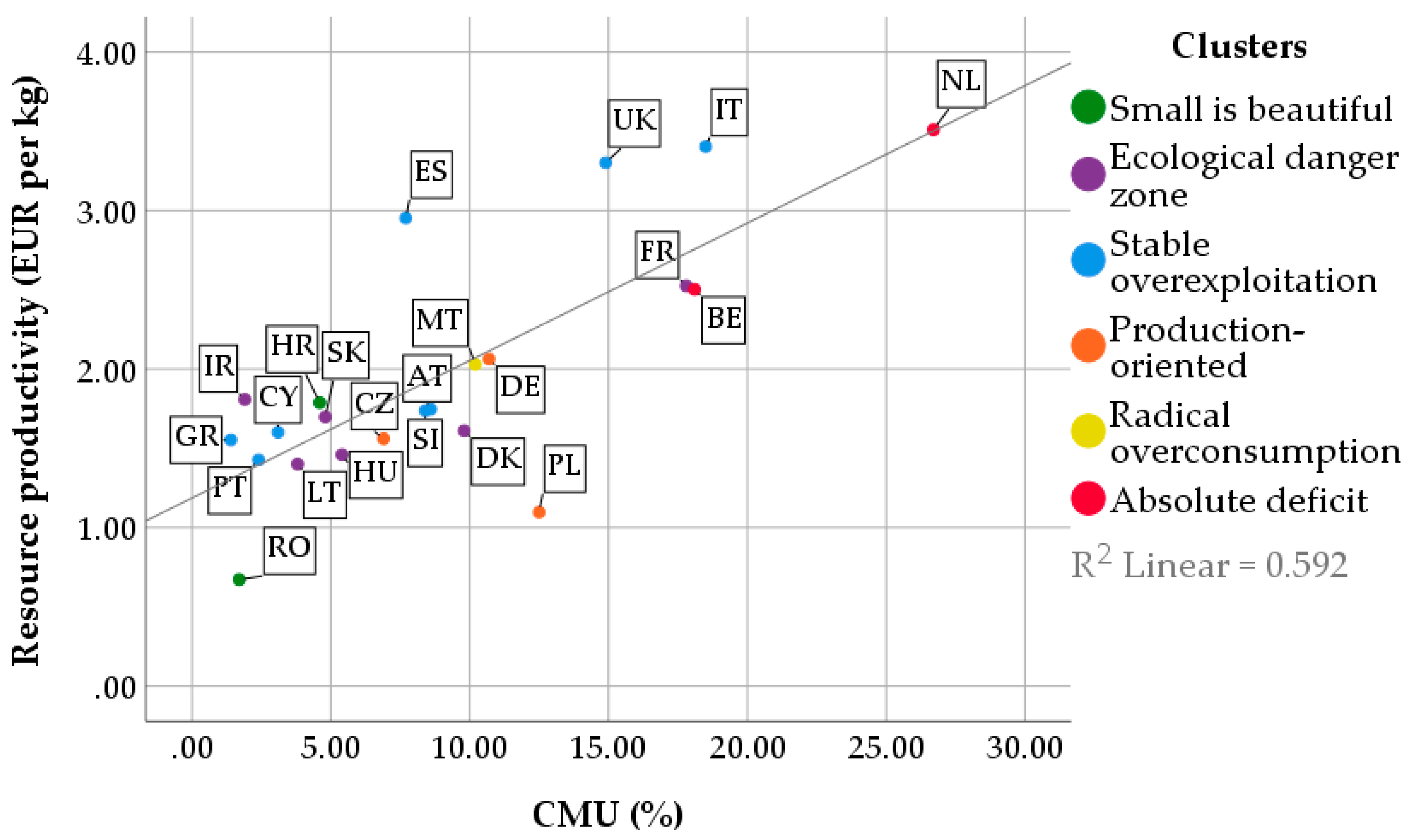 Sustainability 11 02961 g005
