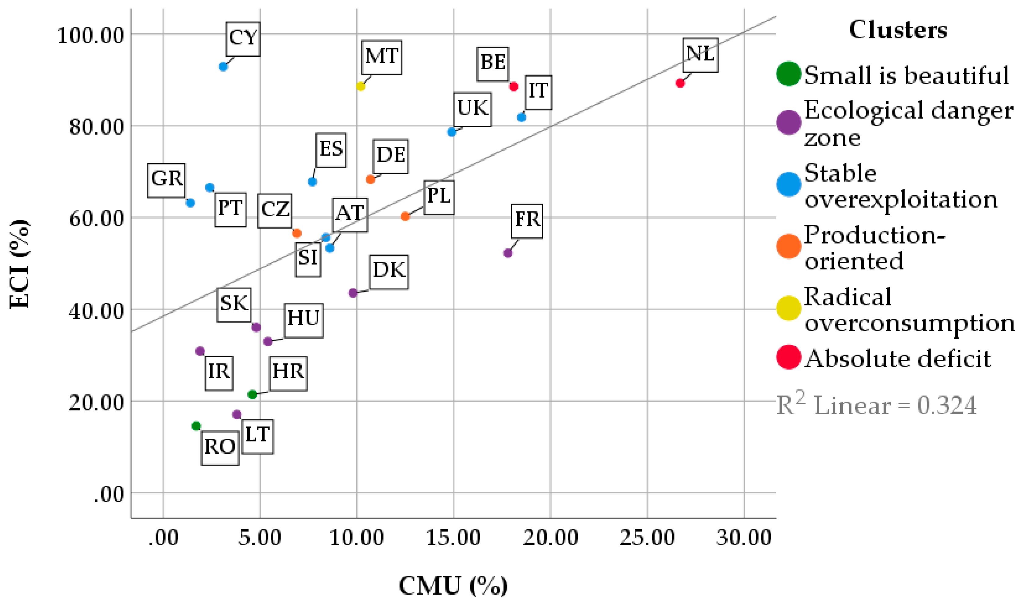 Sustainability 11 02961 g006