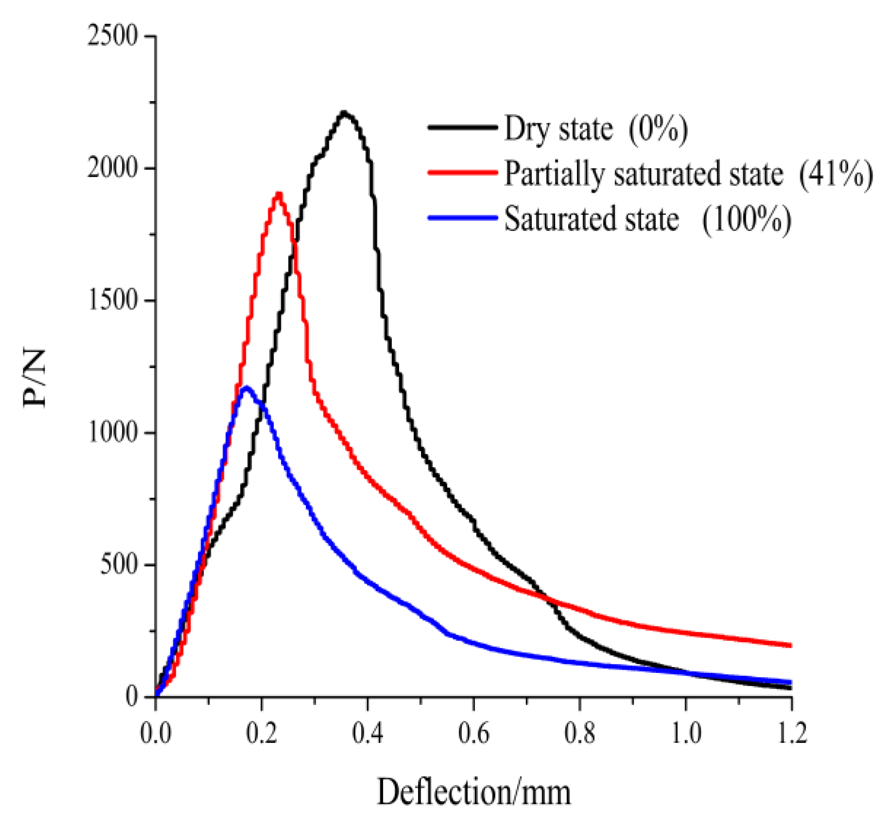Sustainability 11 02962 g009 550