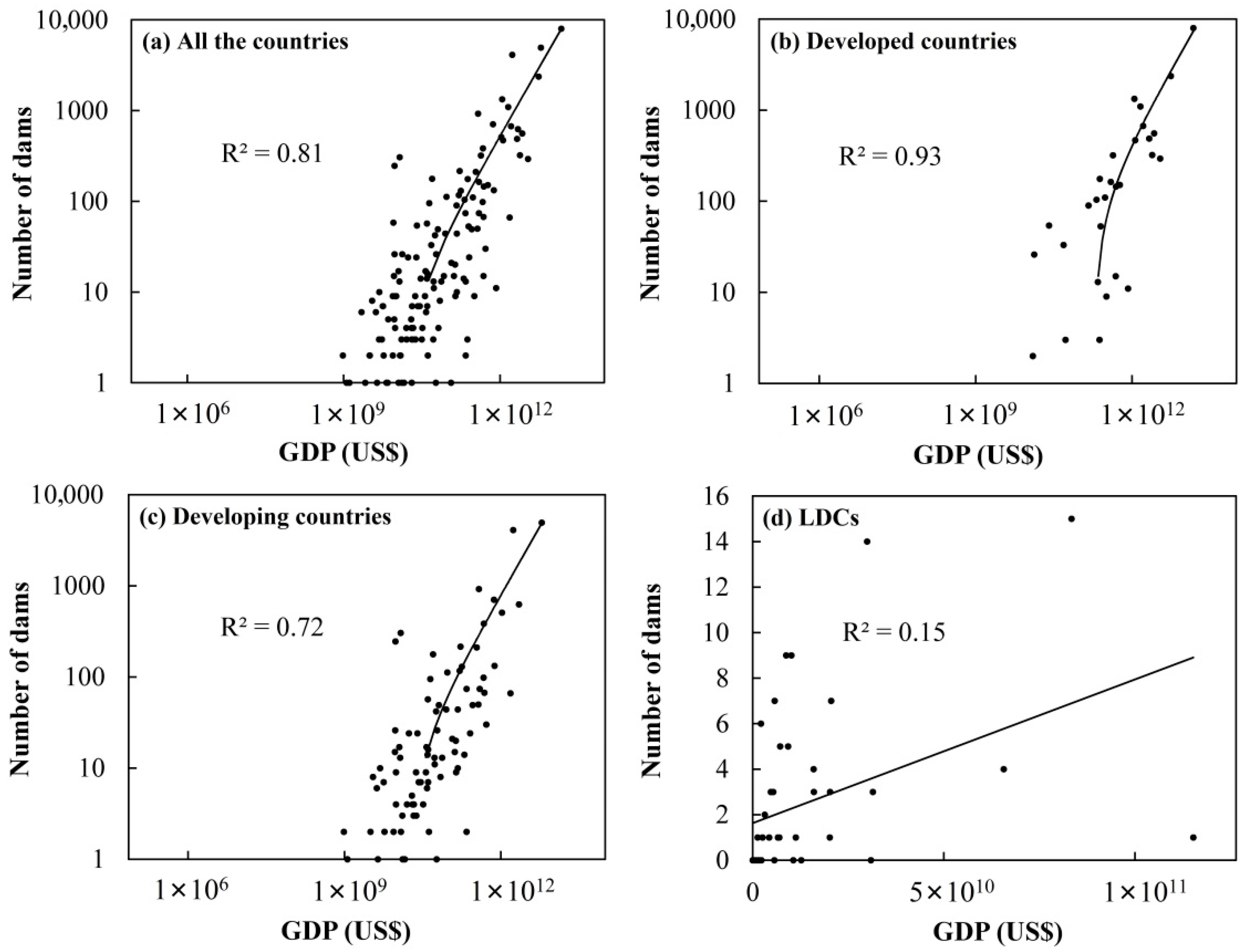 Sustainability 11 02965 g002