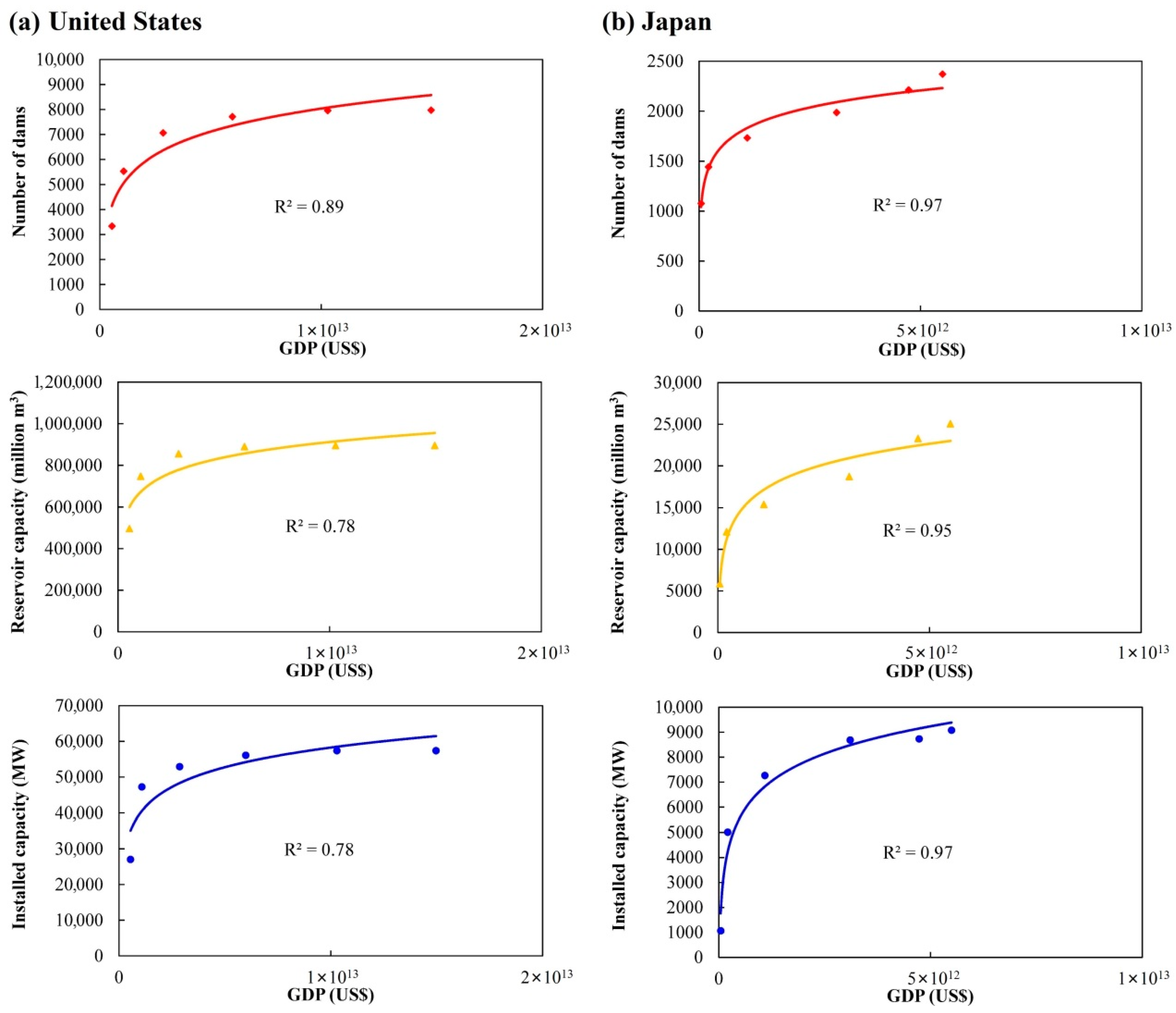 Sustainability 11 02965 g003
