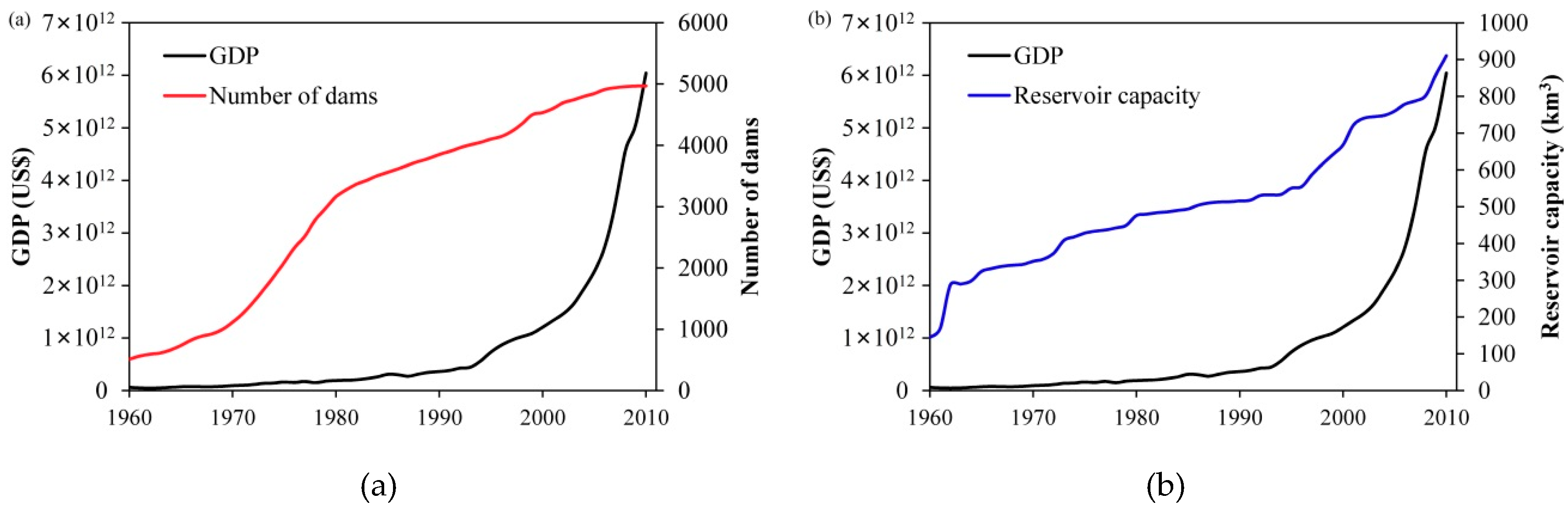 Sustainability 11 02965 g004