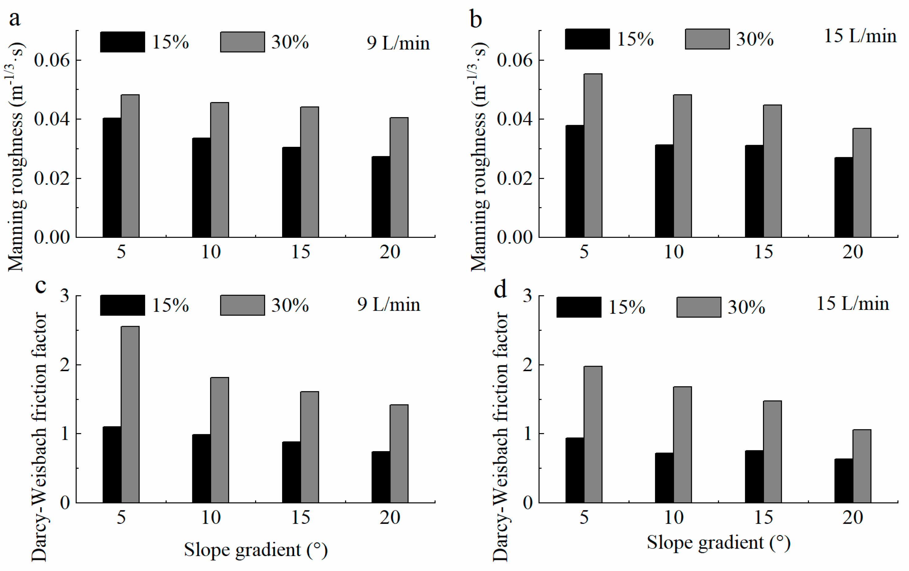 Sustainability 11 02966 g005 550