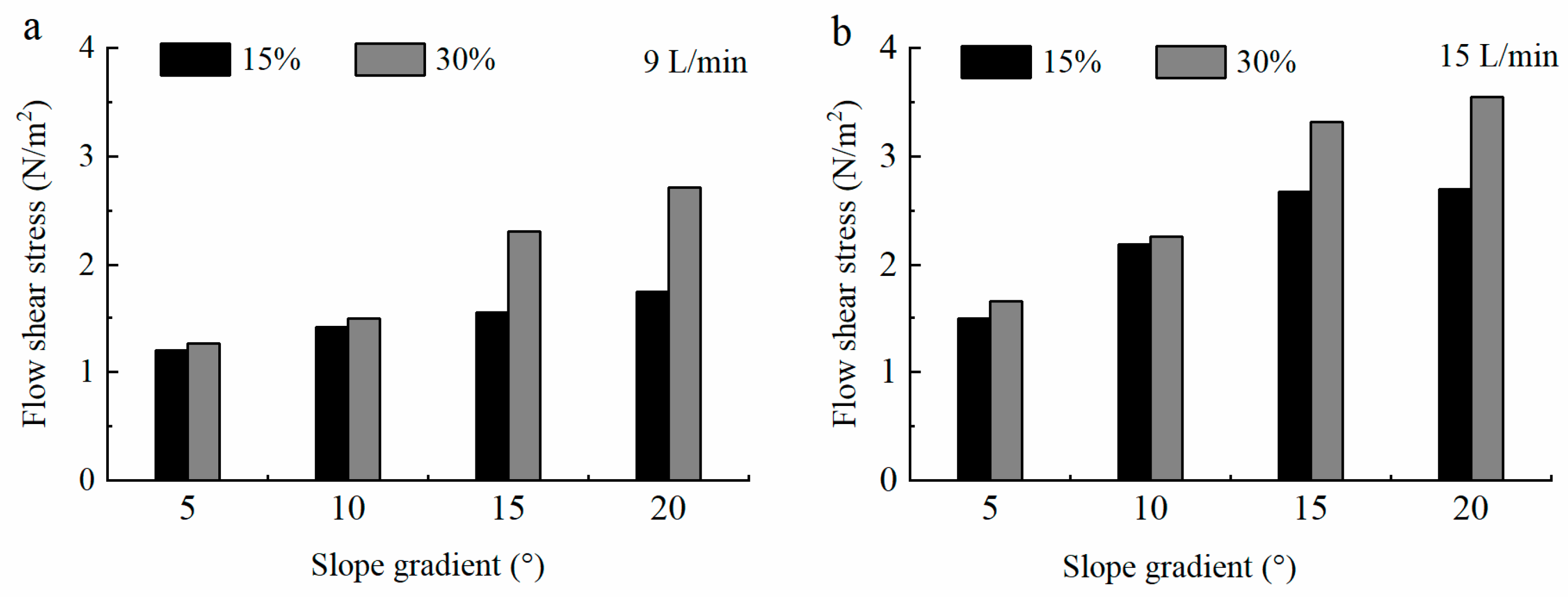 Sustainability 11 02966 g006 550
