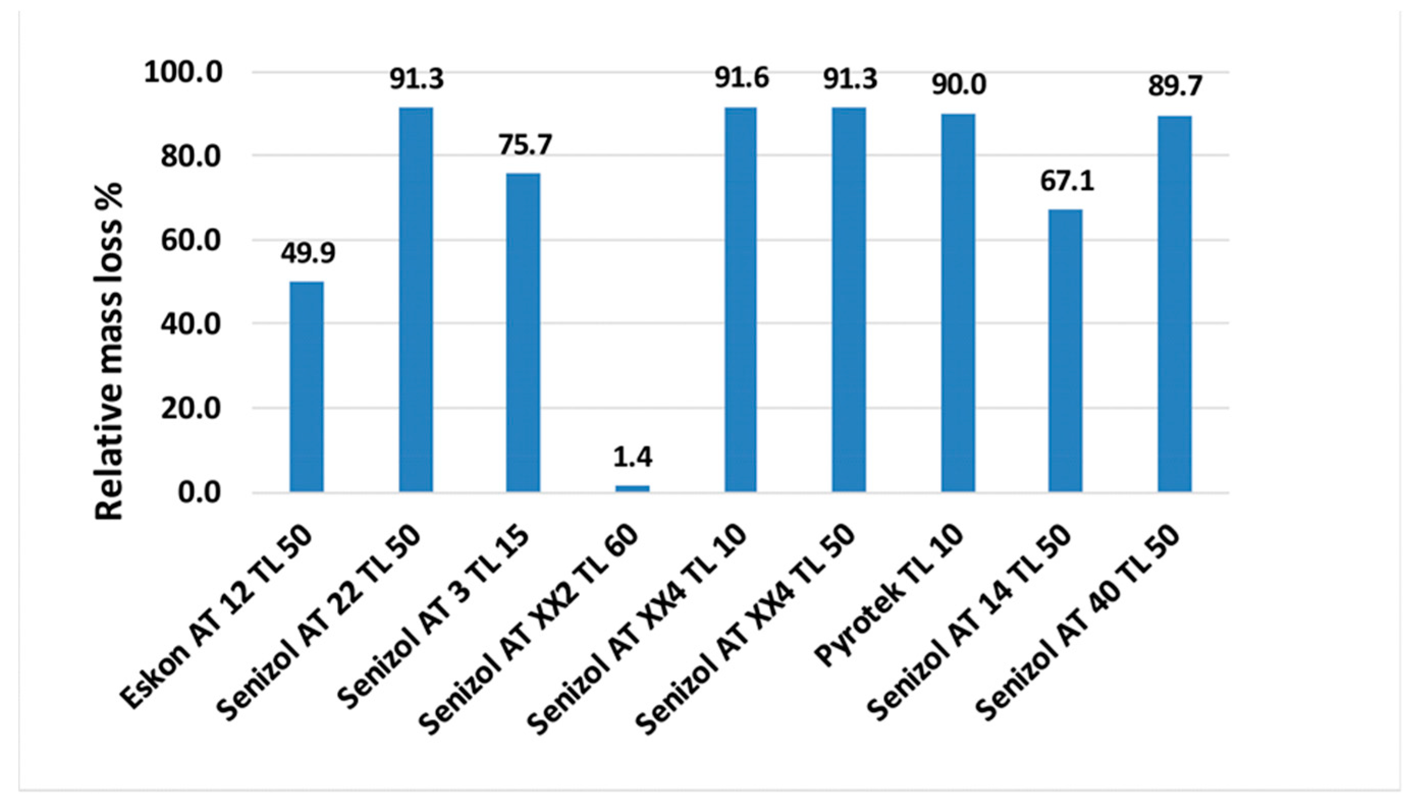 Sustainability 11 02968 g005 Sustainability 11 02968 g005
