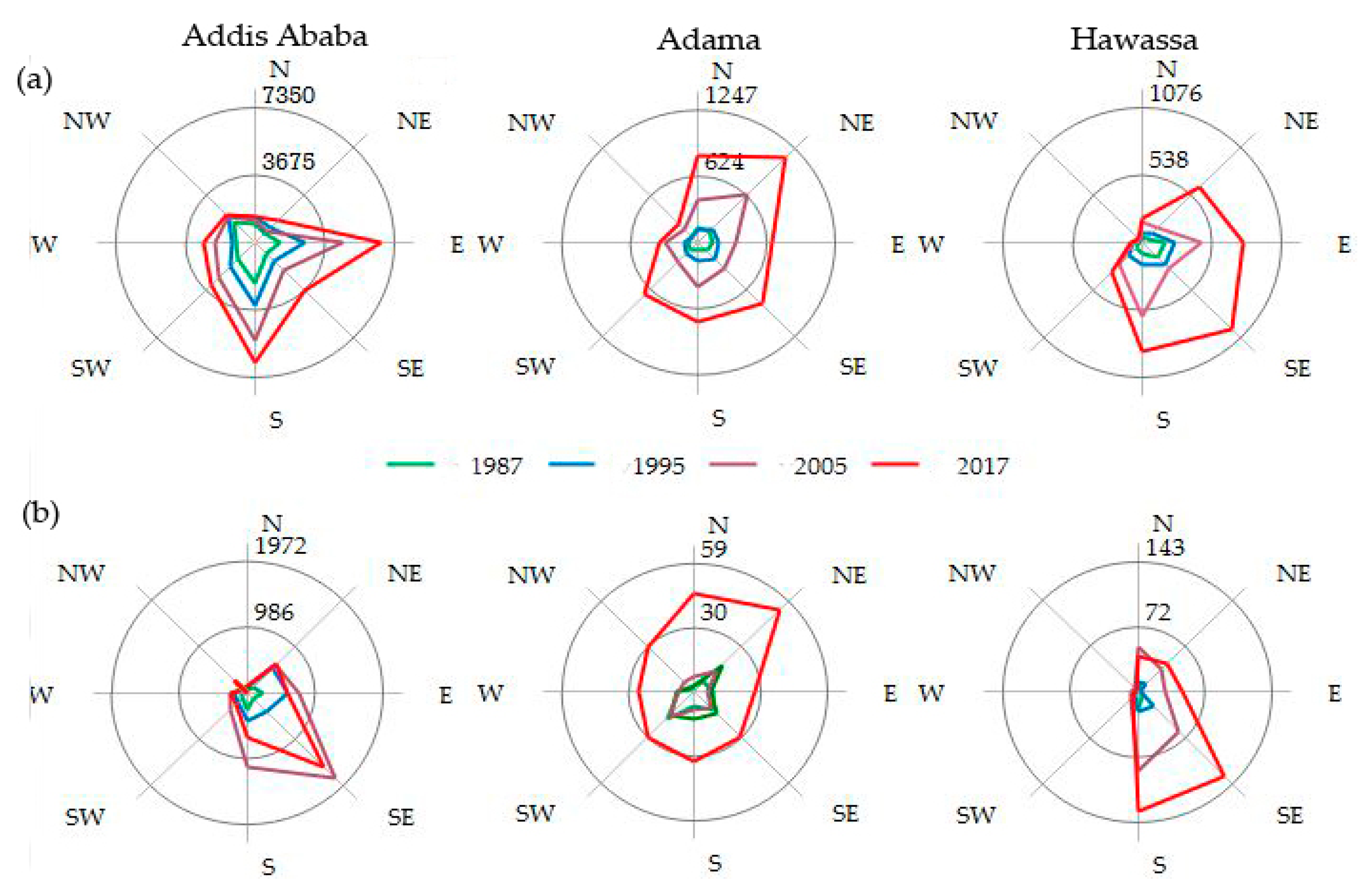 Sustainability 11 02973 g003