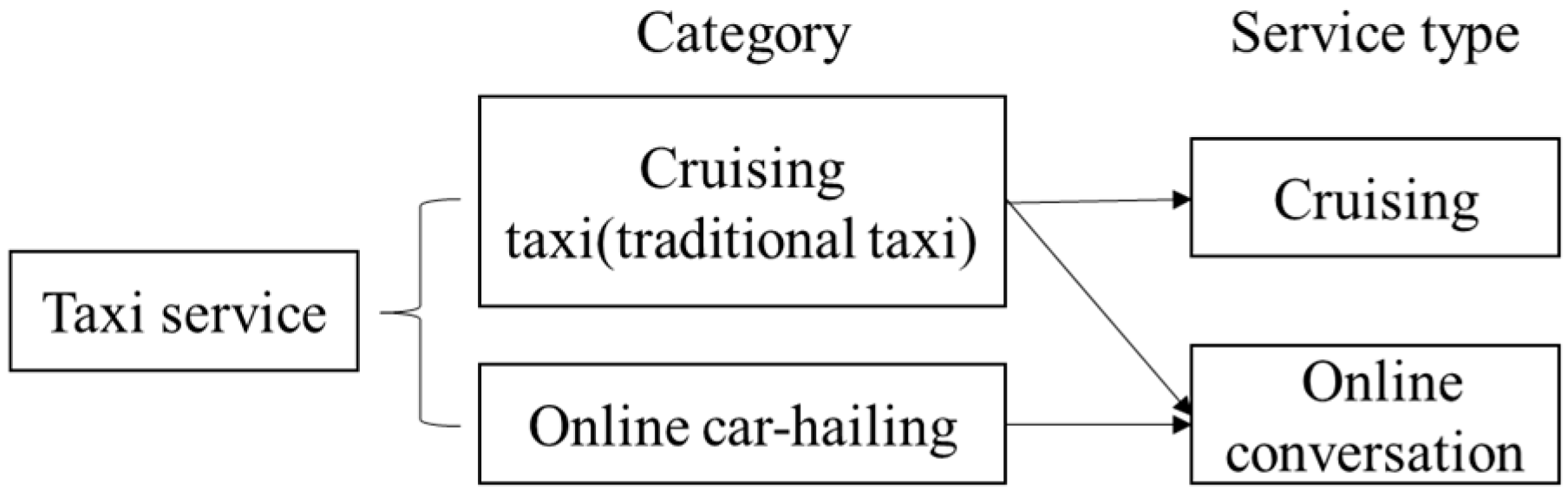 Sustainability 11 02974 g001