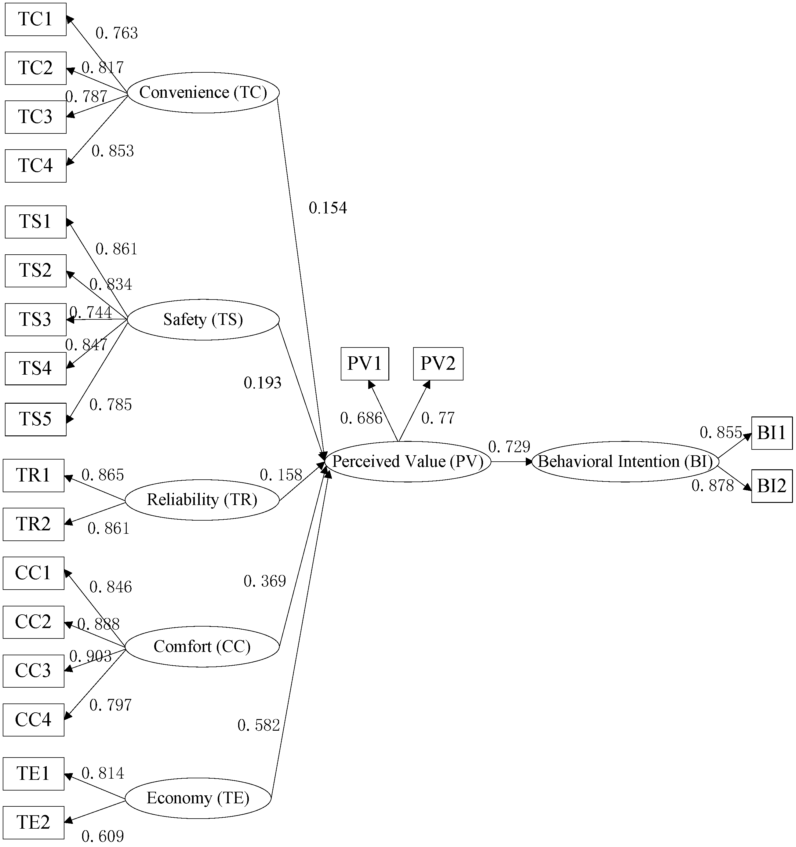 Sustainability 11 02974 g002