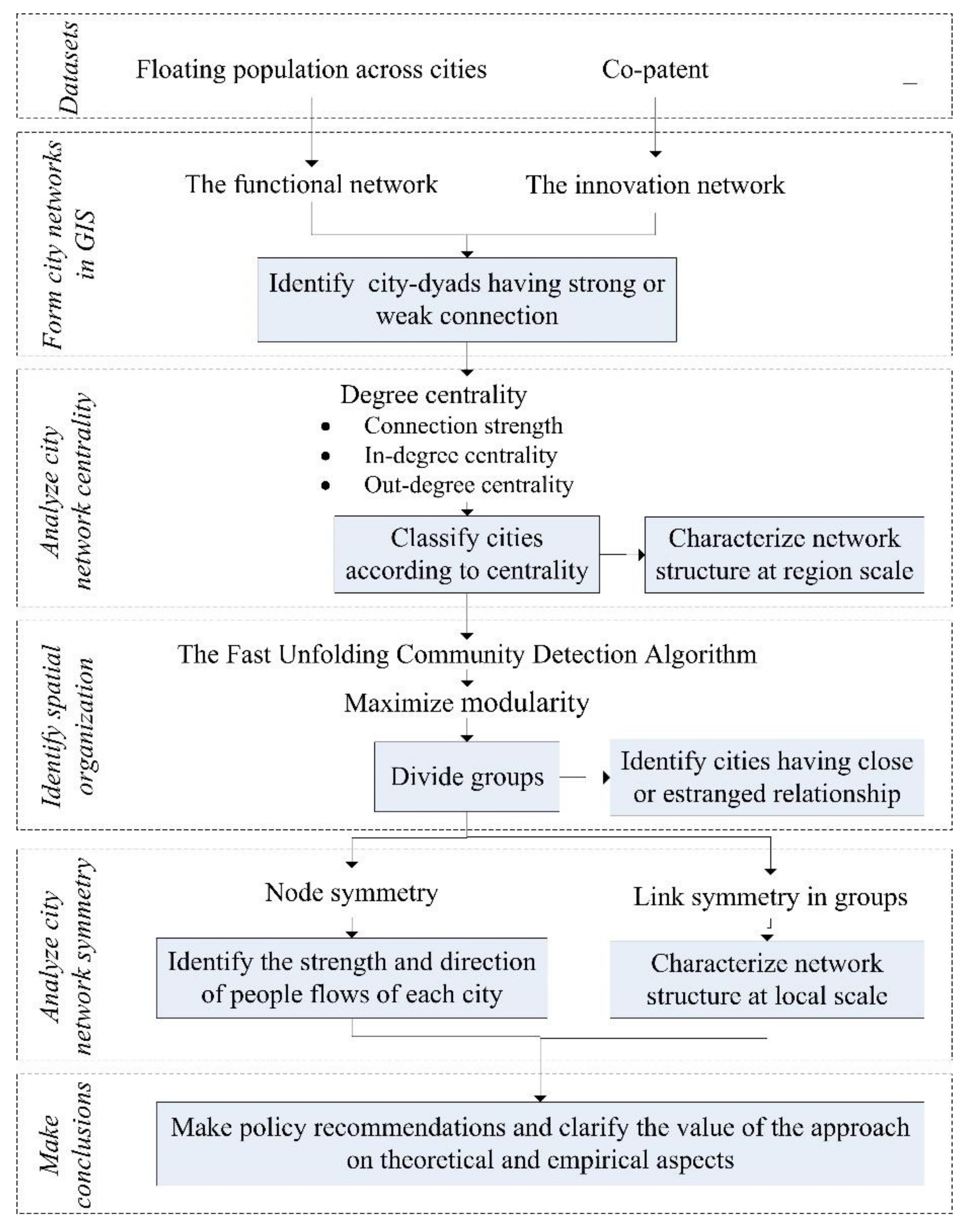 Sustainability 11 02975 g004 Sustainability 11 02975 g004