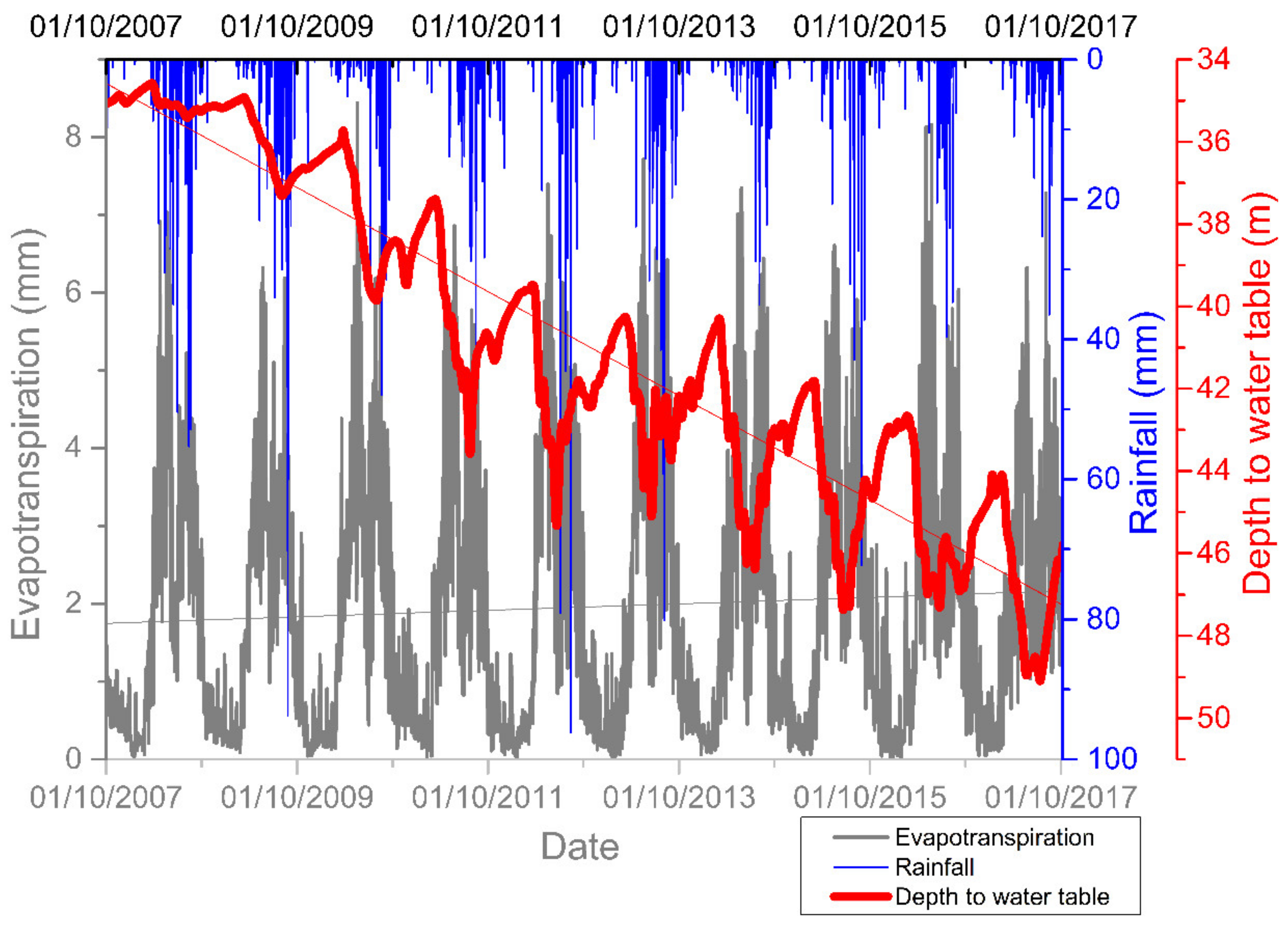 Sustainability 11 02978 g001 Sustainability 11 02978 g001