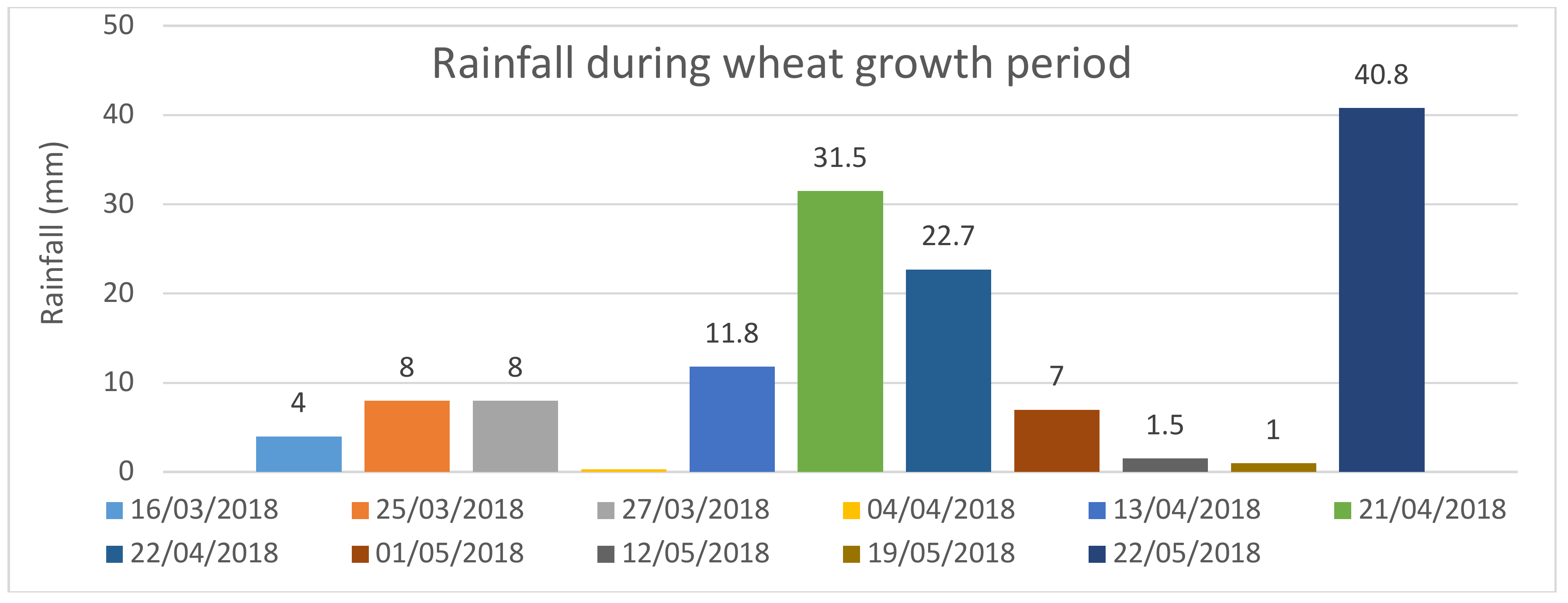 Sustainability 11 02978 g004 Sustainability 11 02978 g004