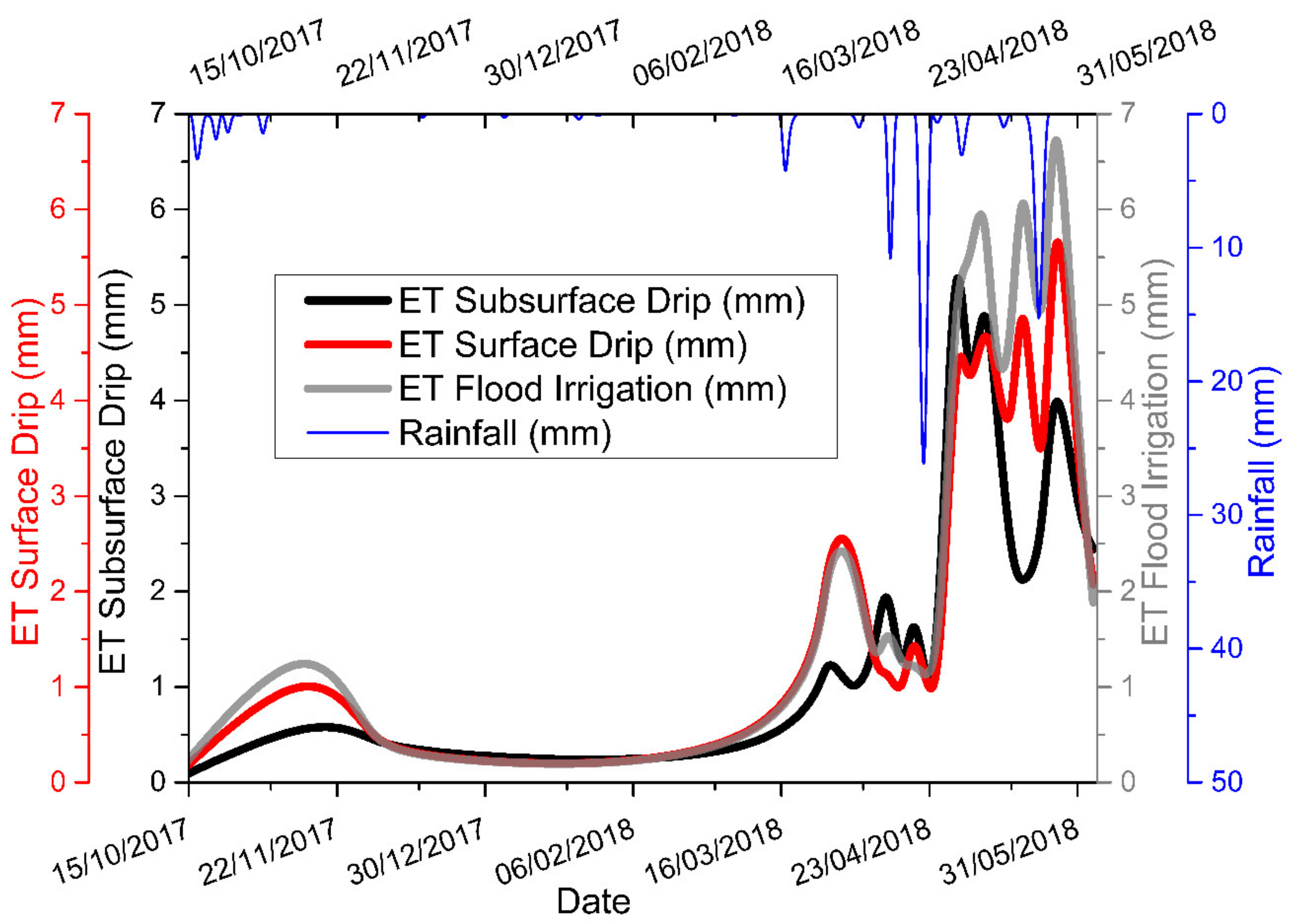 Sustainability 11 02978 g005 Sustainability 11 02978 g005