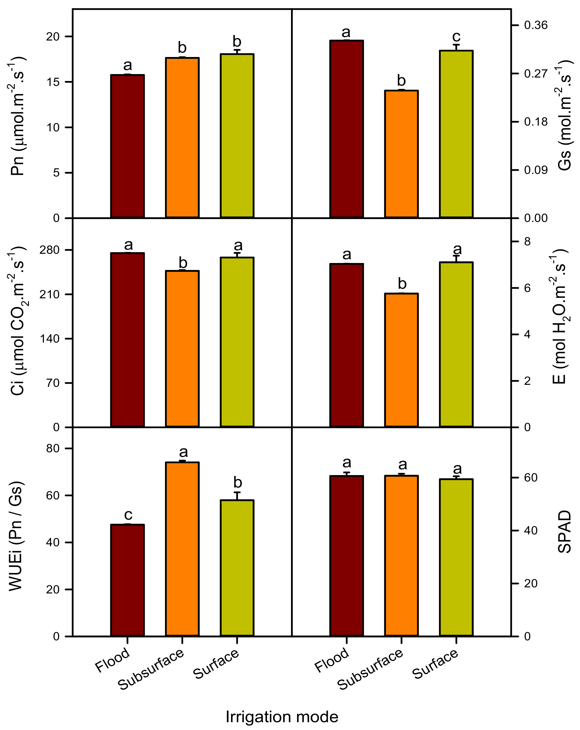 Sustainability 11 02978 g006 Sustainability 11 02978 g006