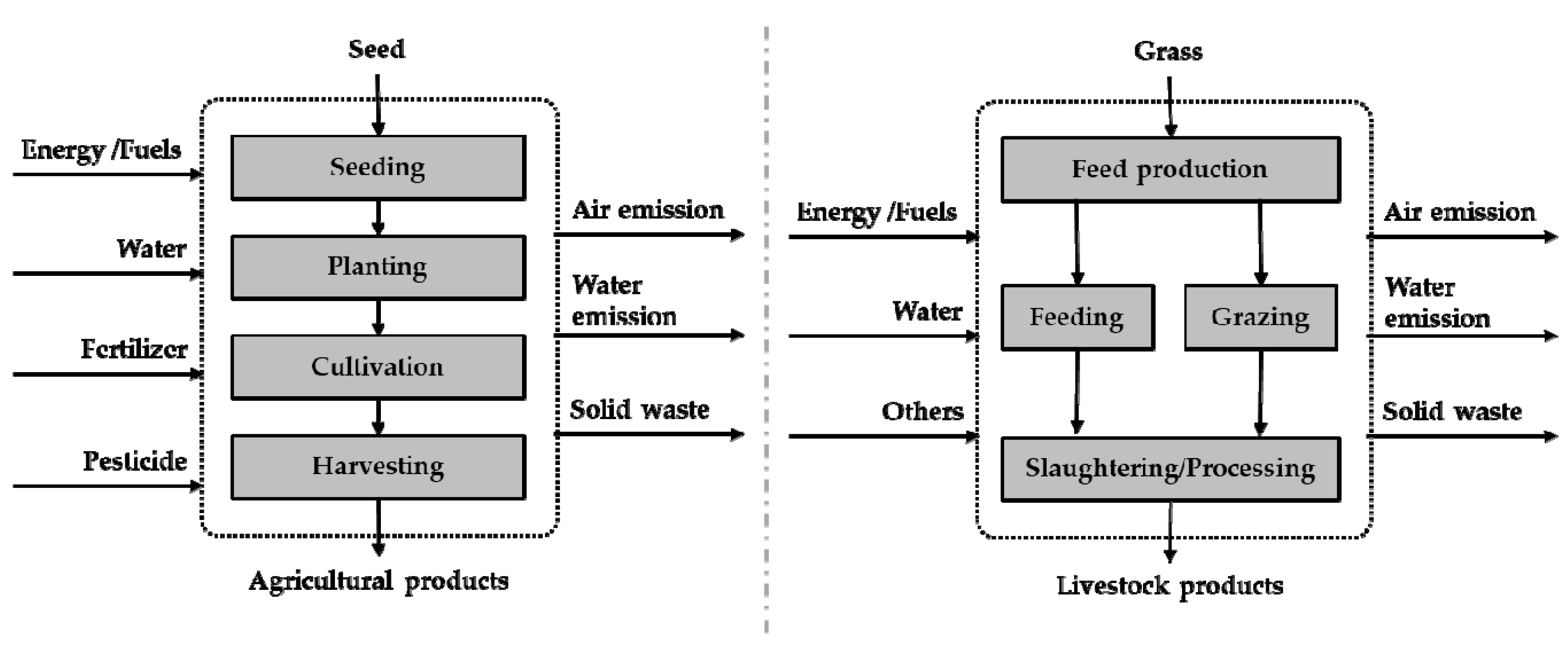 Sustainability 11 02980 g002