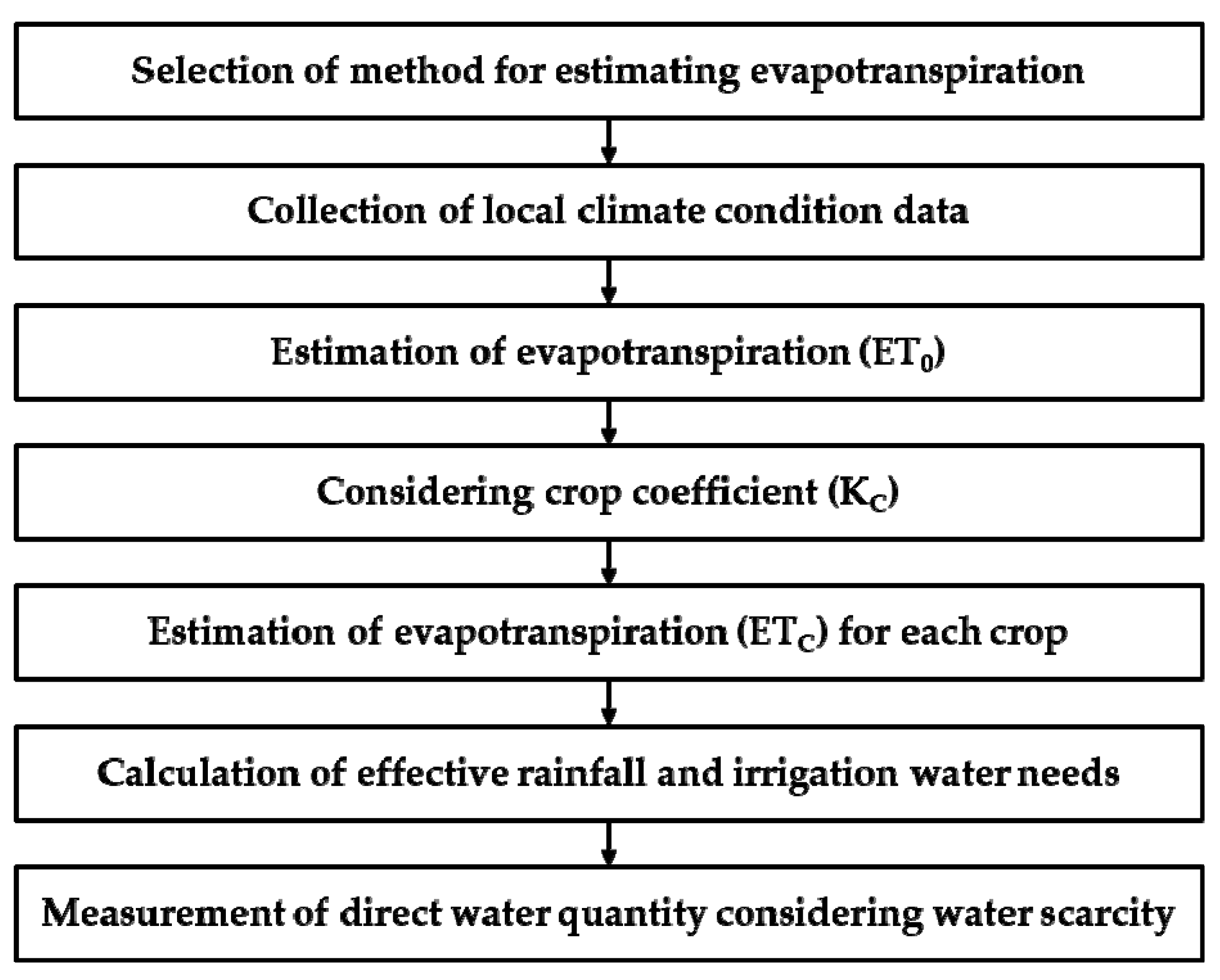 Sustainability 11 02980 g003