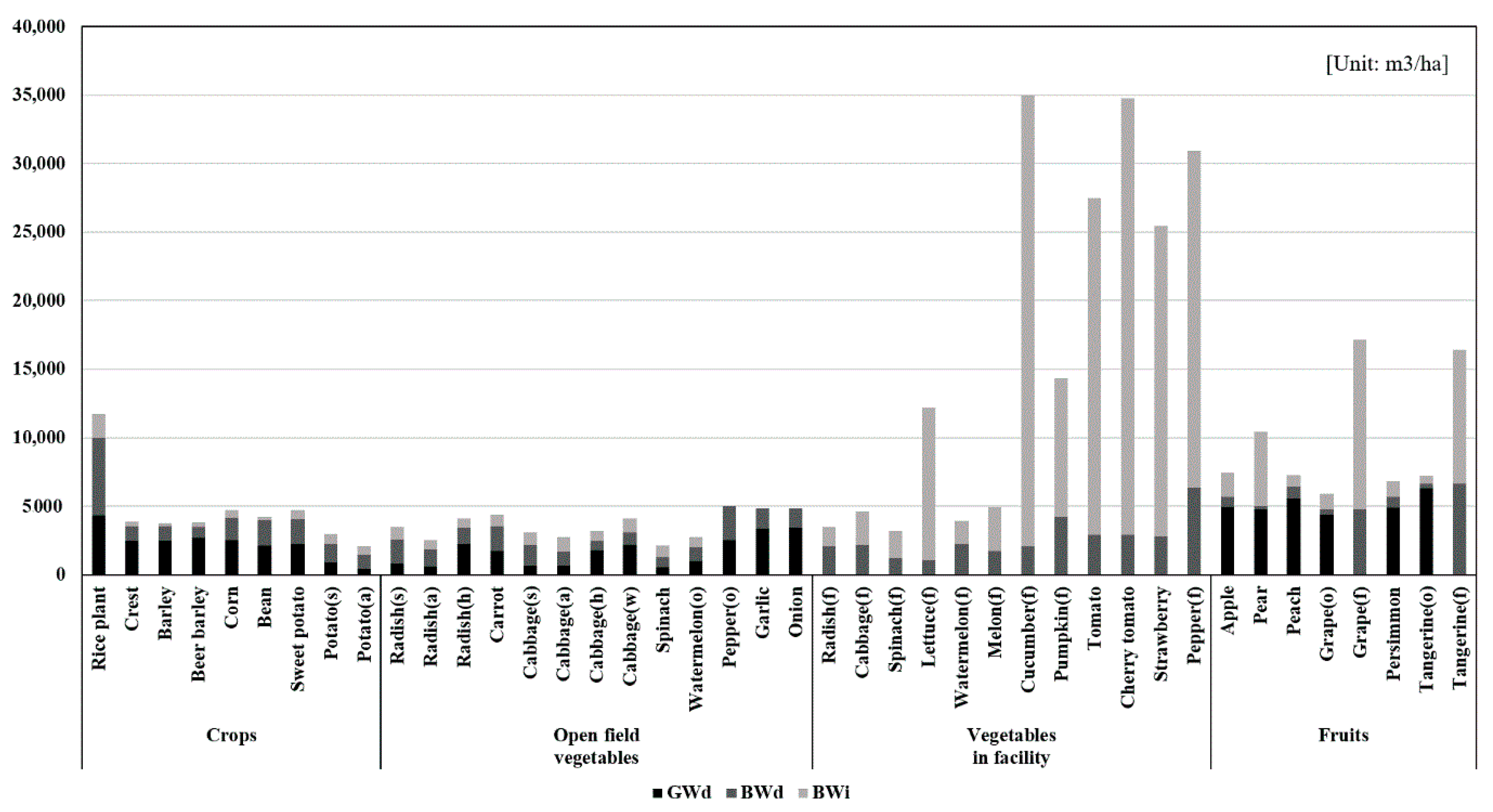Sustainability 11 02980 g006
