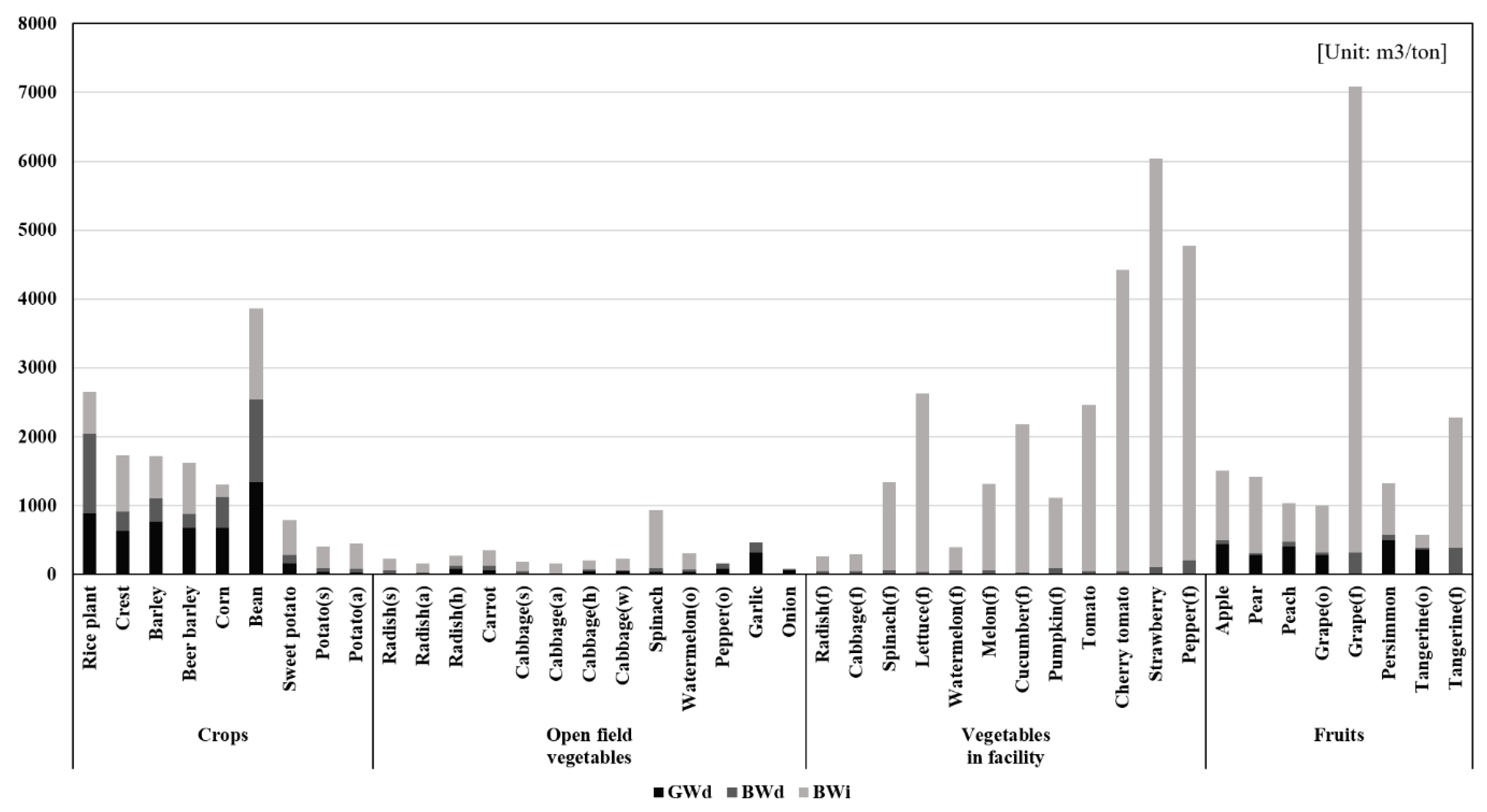 Sustainability 11 02980 g007