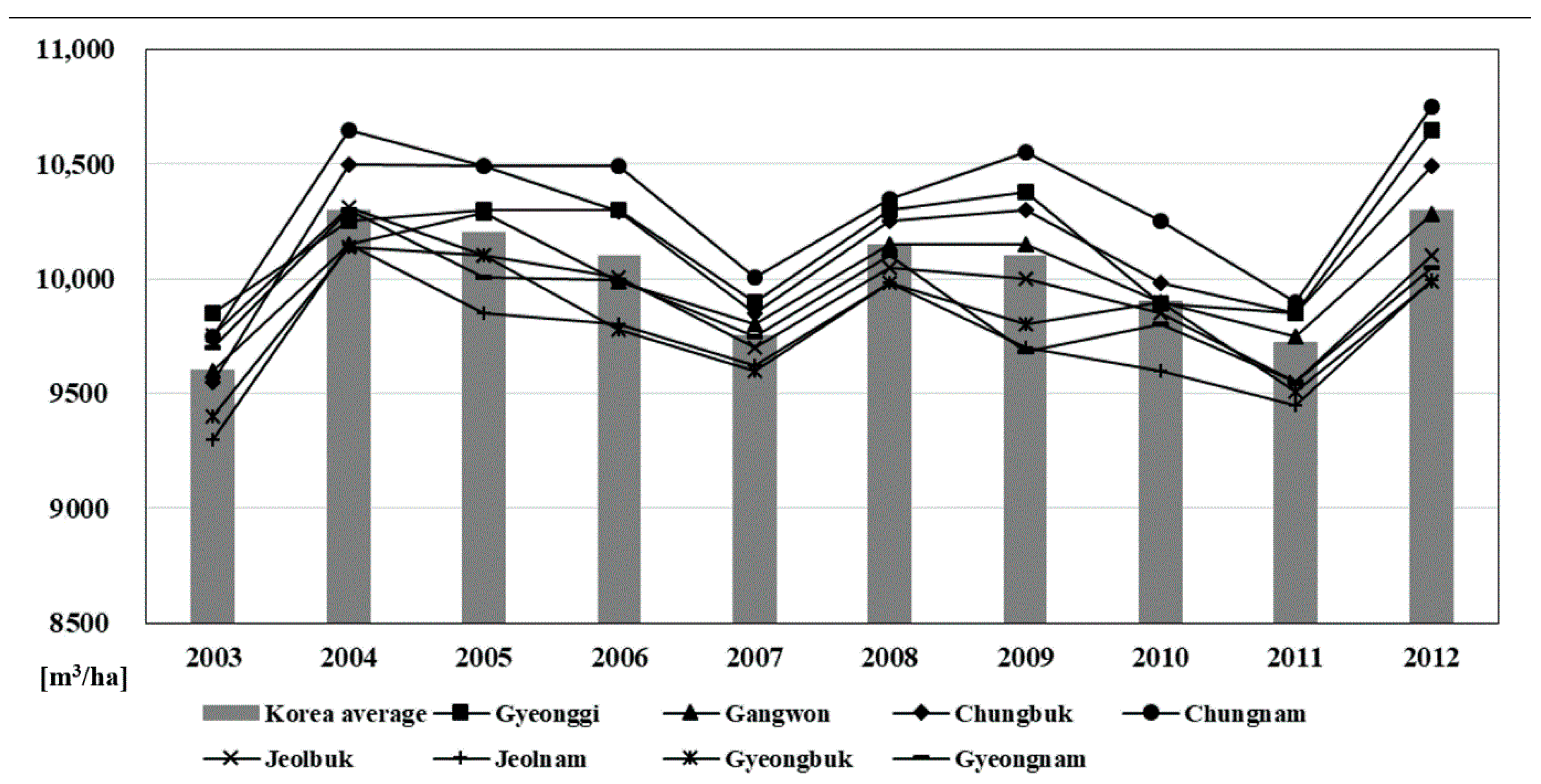 Sustainability 11 02980 g009