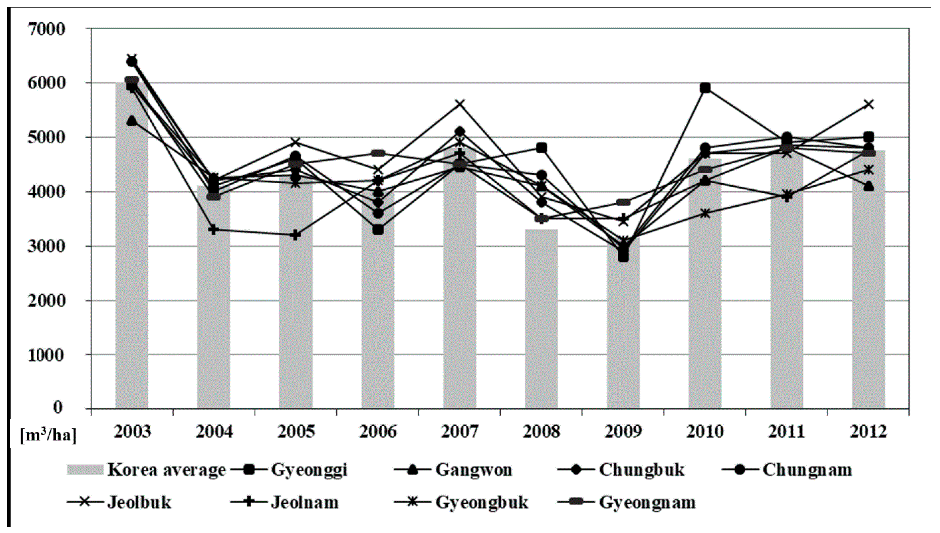 Sustainability 11 02980 g010
