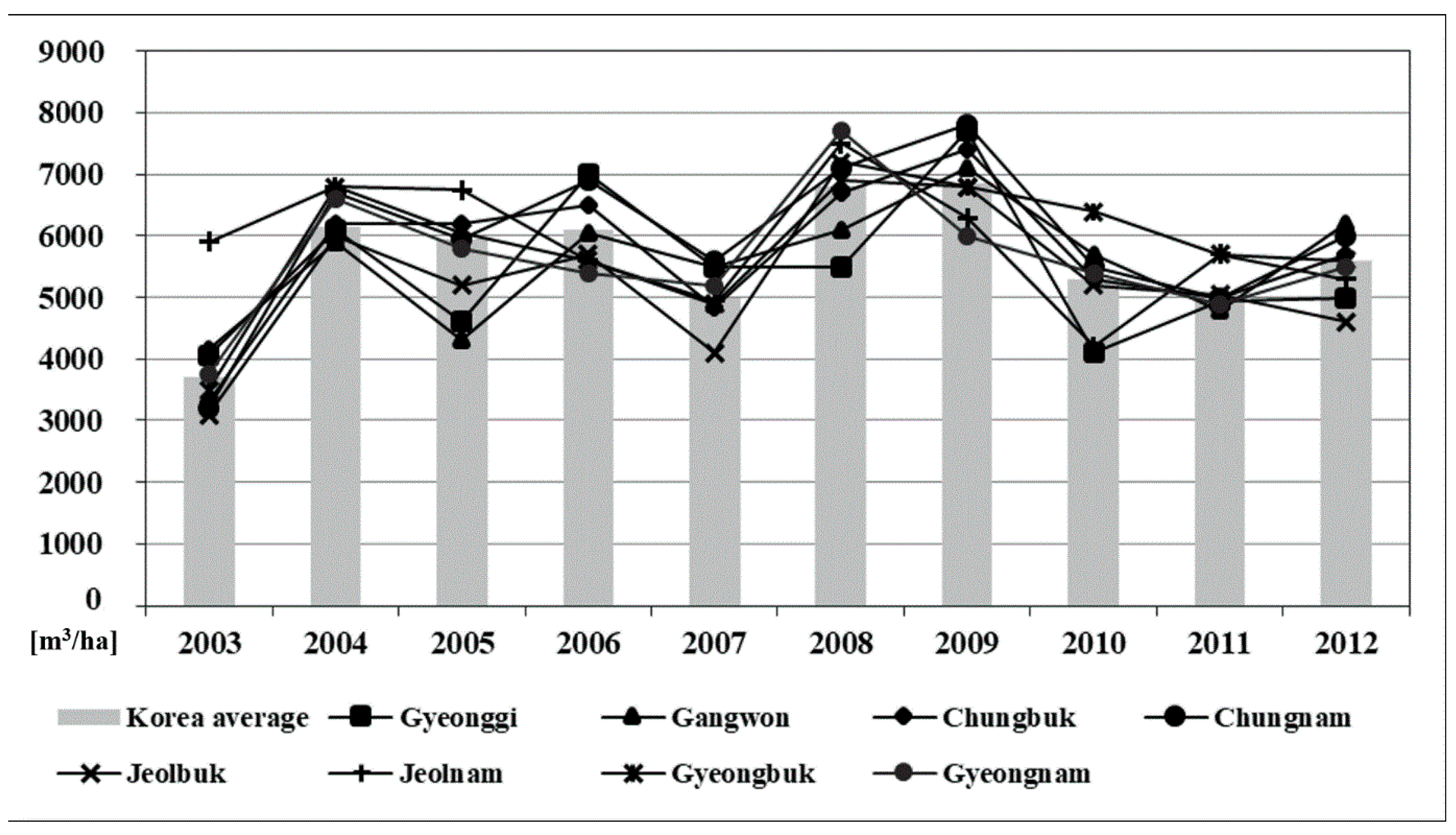 Sustainability 11 02980 g011