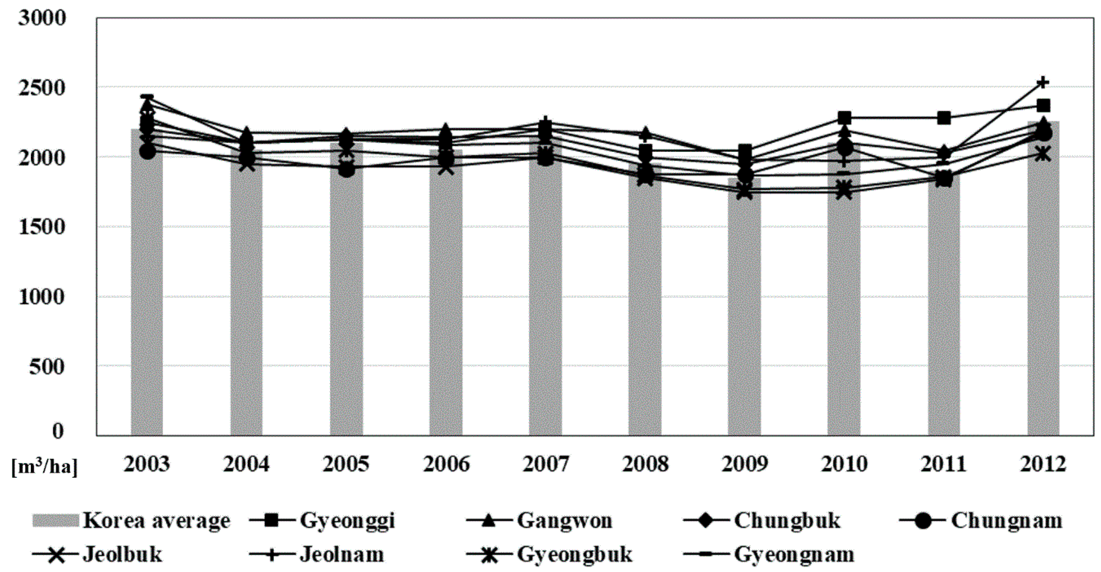Sustainability 11 02980 g012