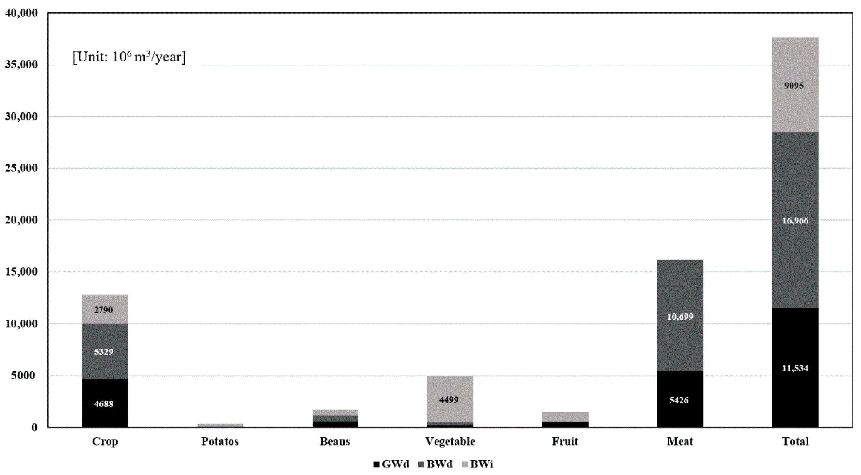 Sustainability 11 02980 g013