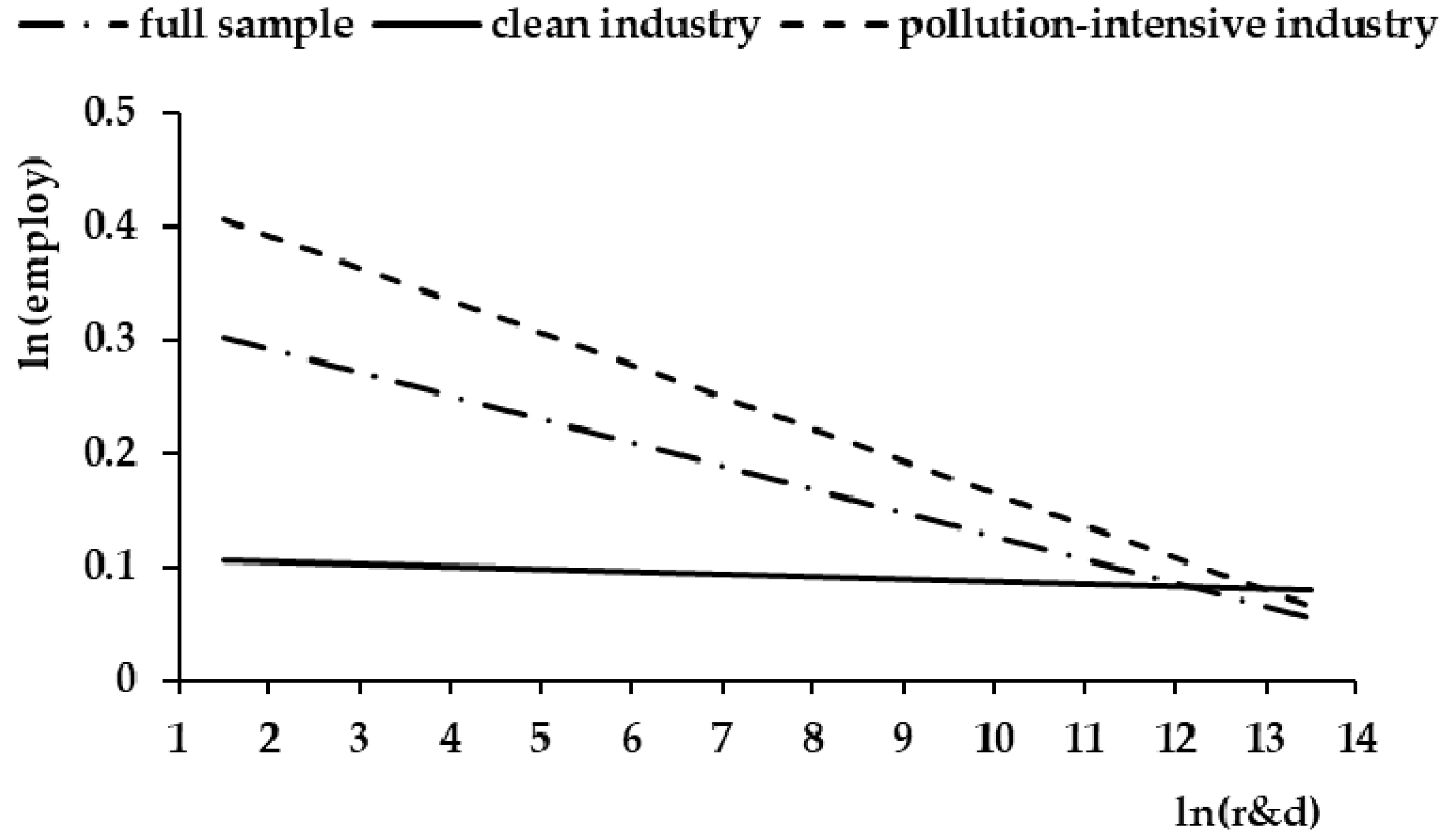 Sustainability 11 02982 g003