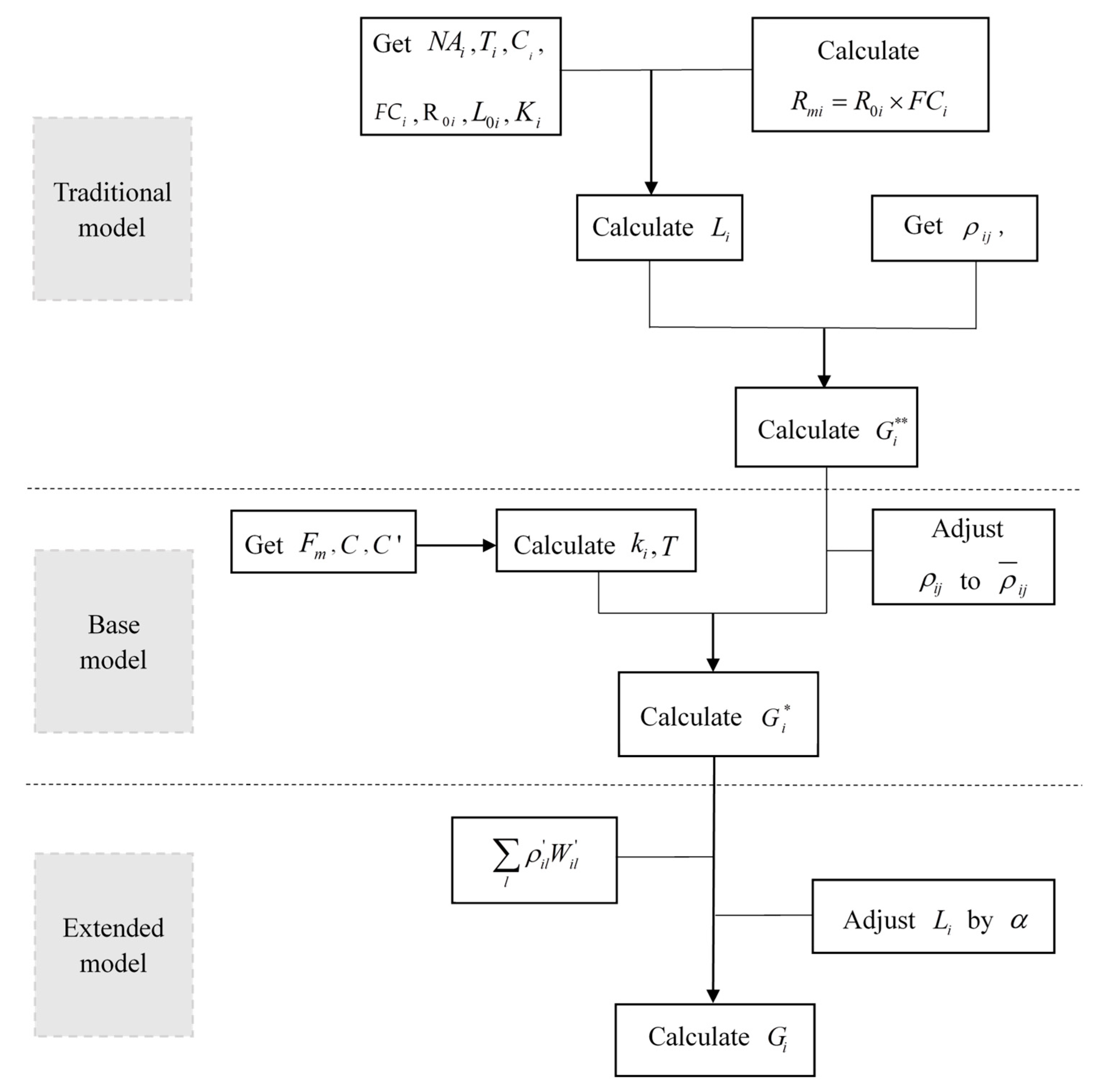 Sustainability 11 02985 g001