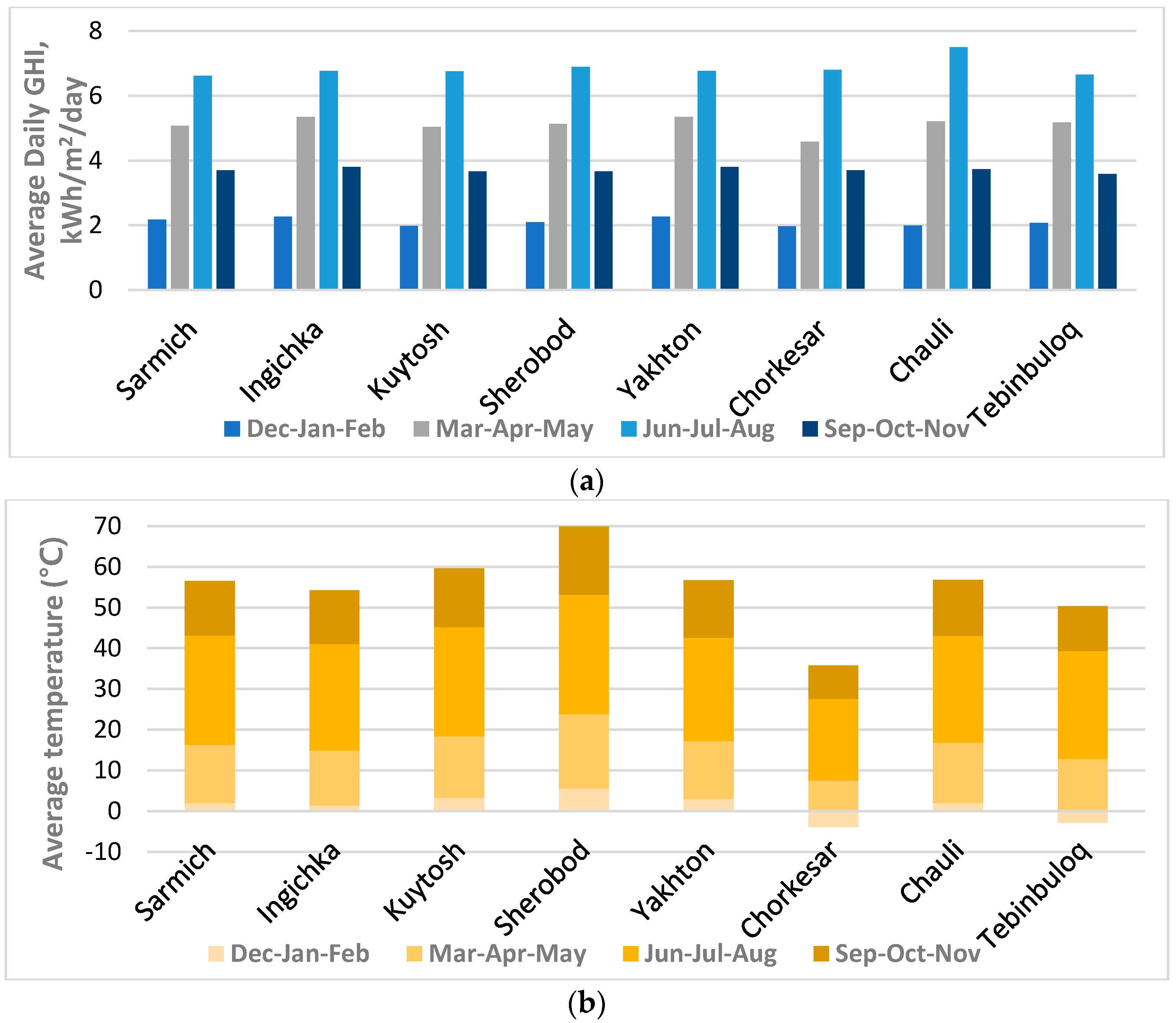 Sustainability 11 02988 g003
