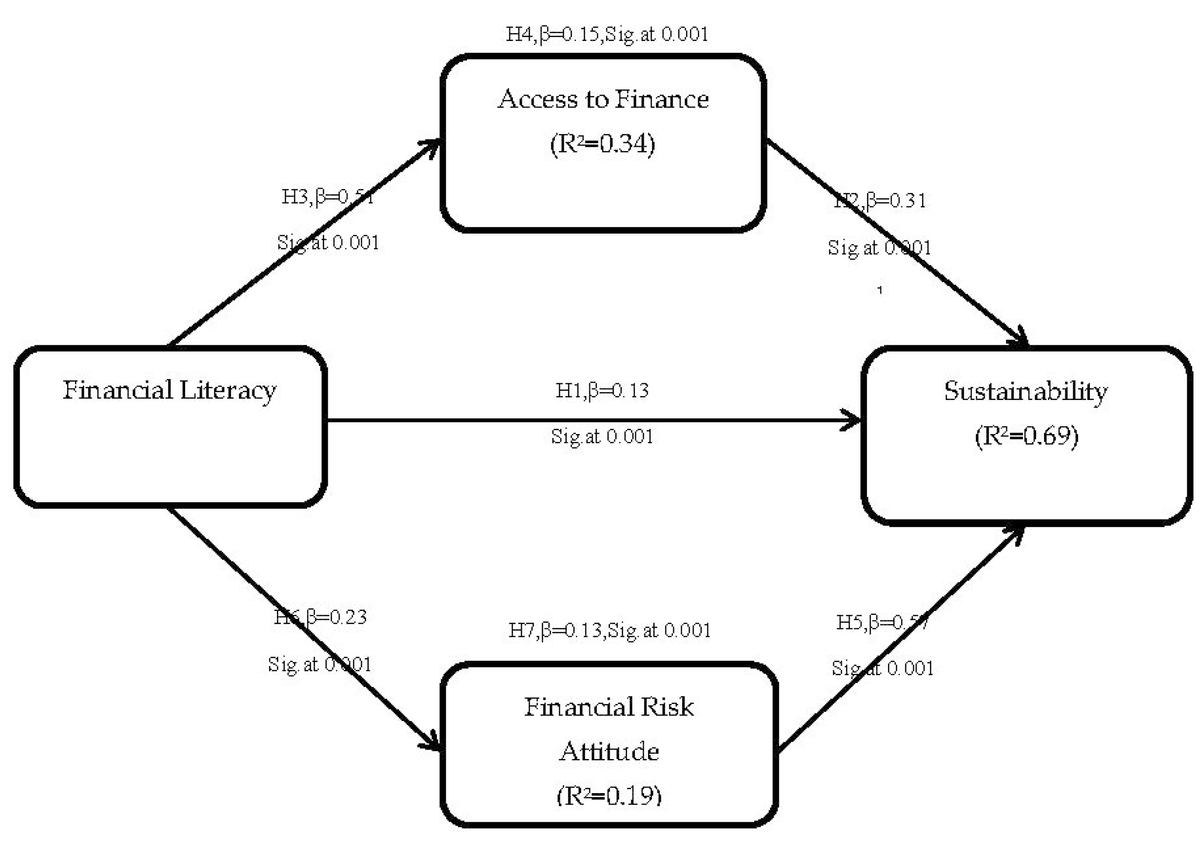 Sustainability 11 02990 g002 Sustainability 11 02990 g002