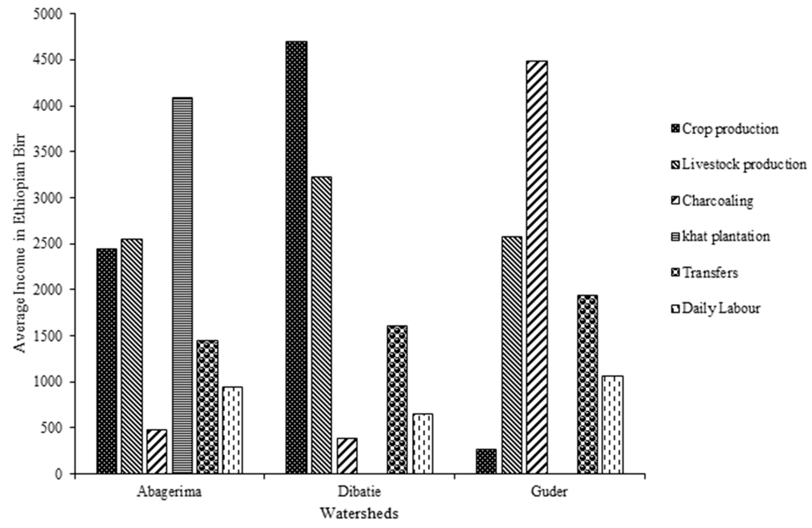 Sustainability 11 02991 g002 Sustainability 11 02991 g002