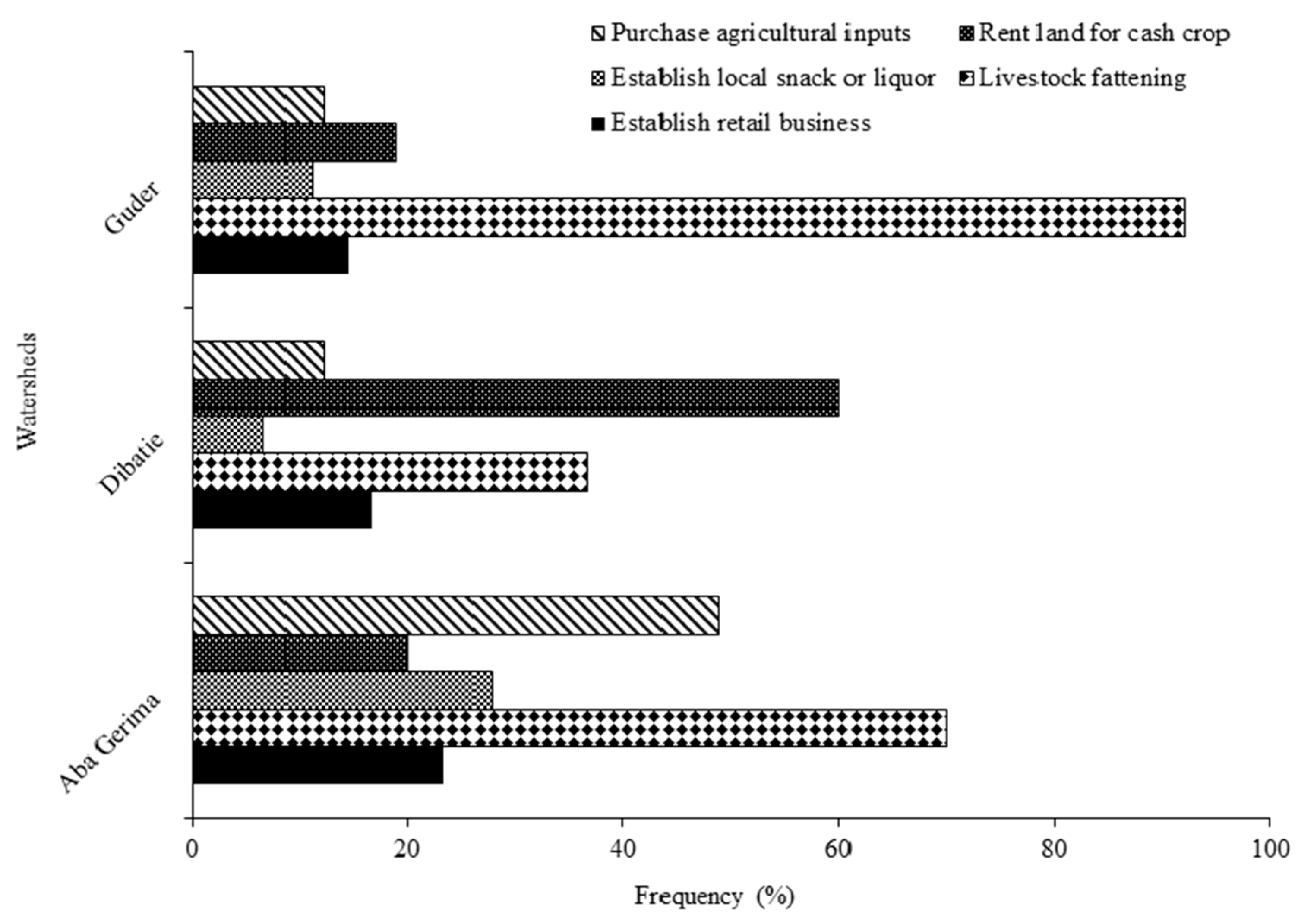 Sustainability 11 02991 g003 Sustainability 11 02991 g003