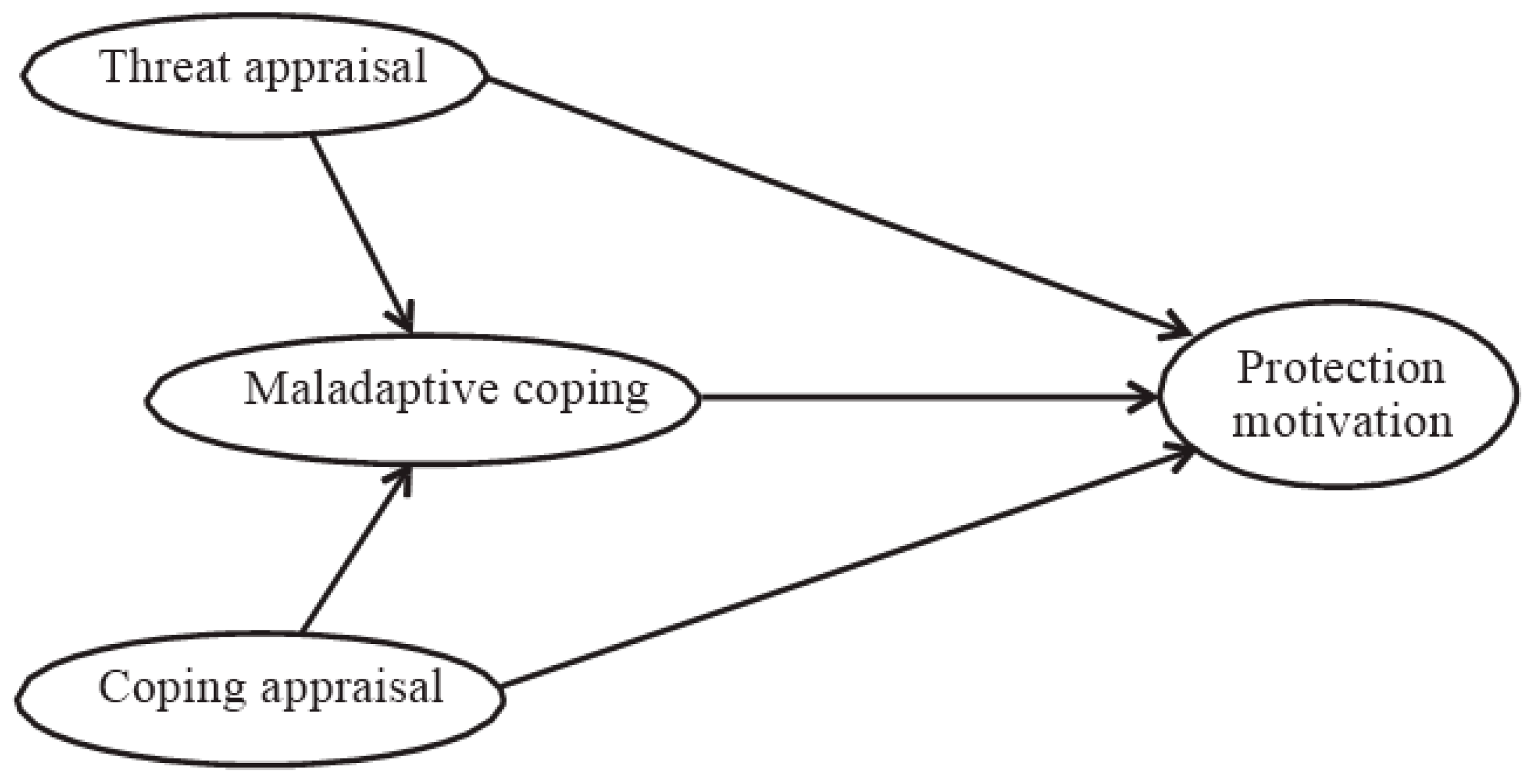 Sustainability 11 02993 g002