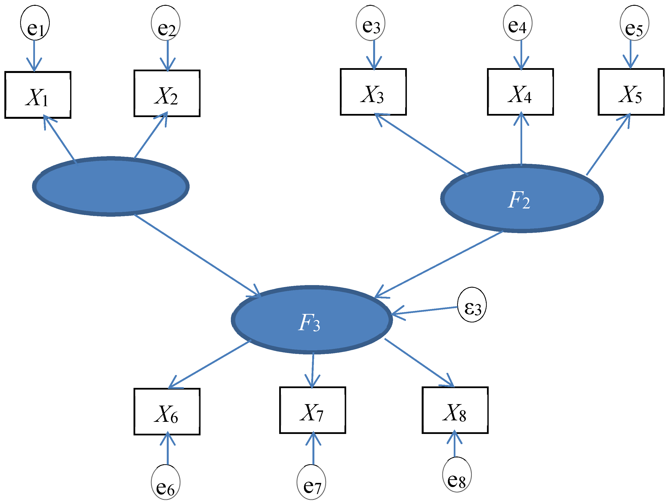 Sustainability 11 02993 g003