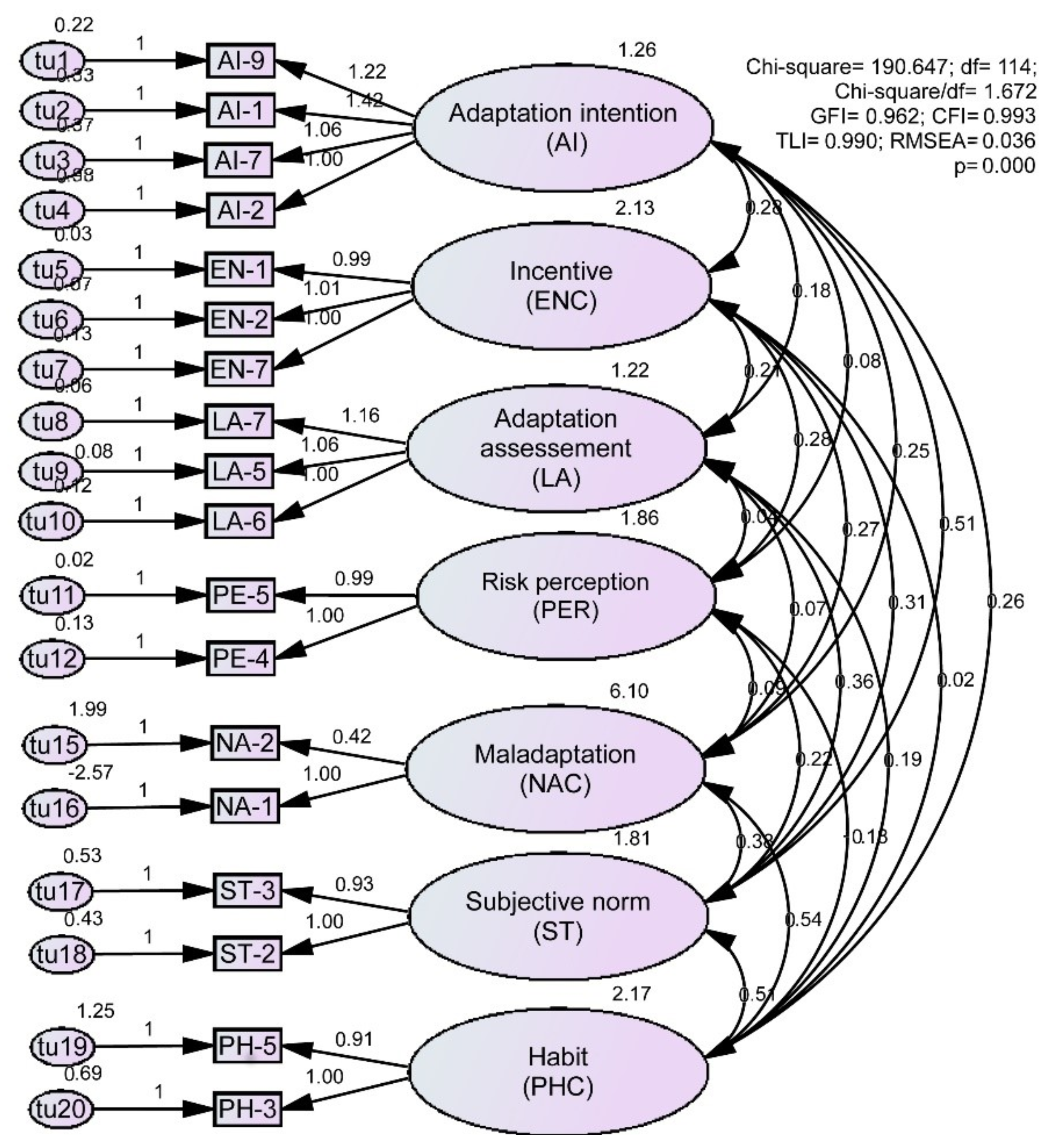 Sustainability 11 02993 g004