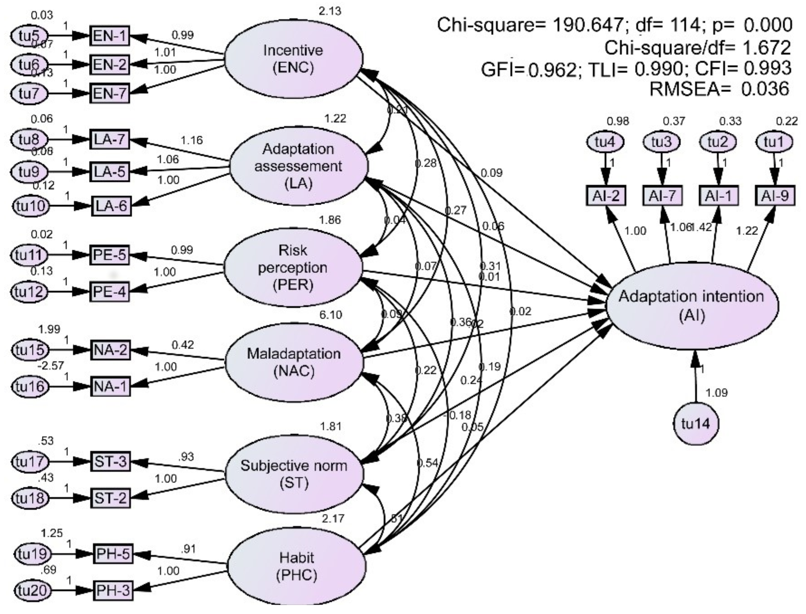 Sustainability 11 02993 g005