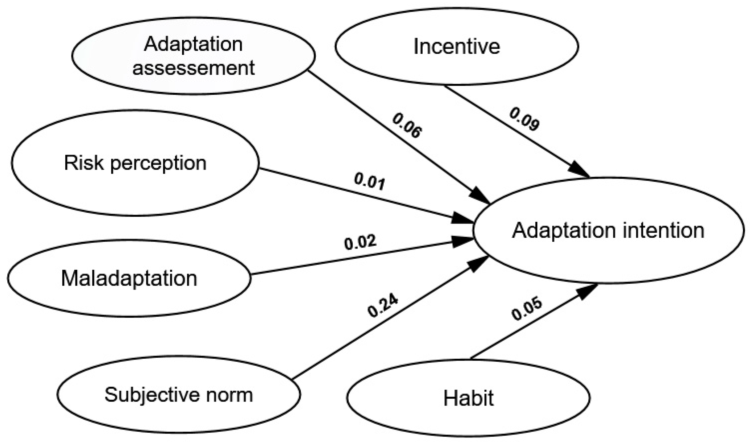 Sustainability 11 02993 g006